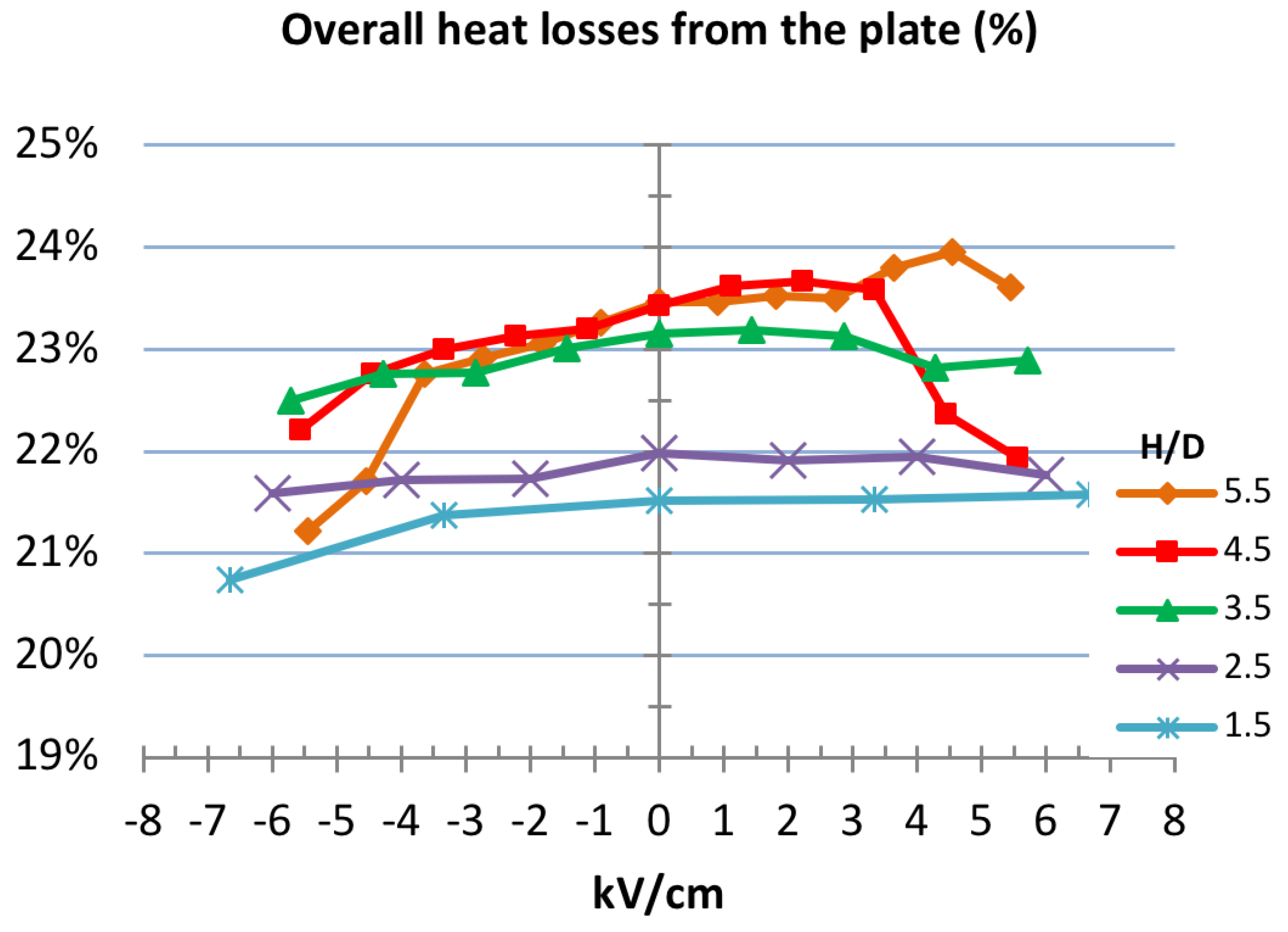 Energies 11 01235 g010
