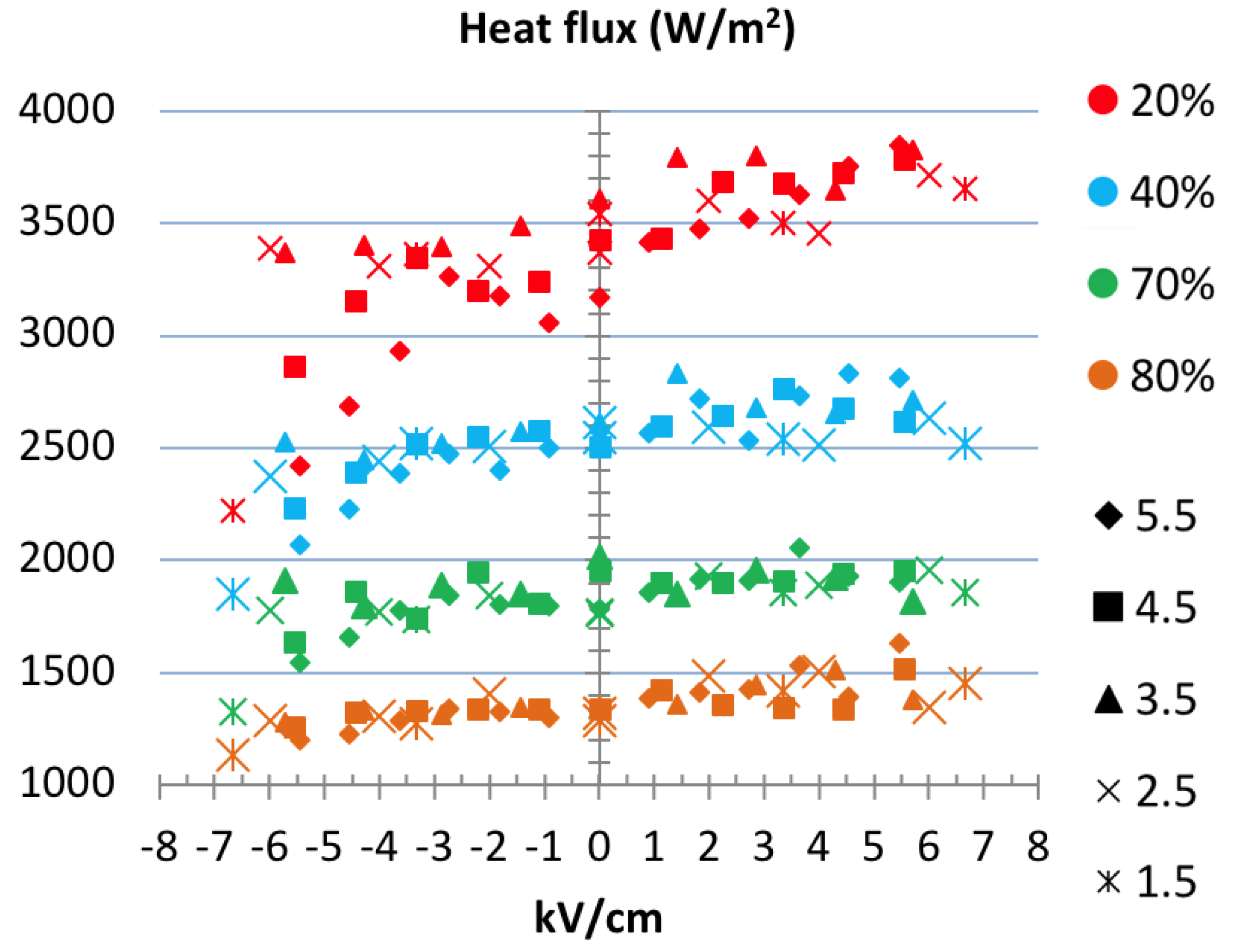 Energies 11 01235 g012