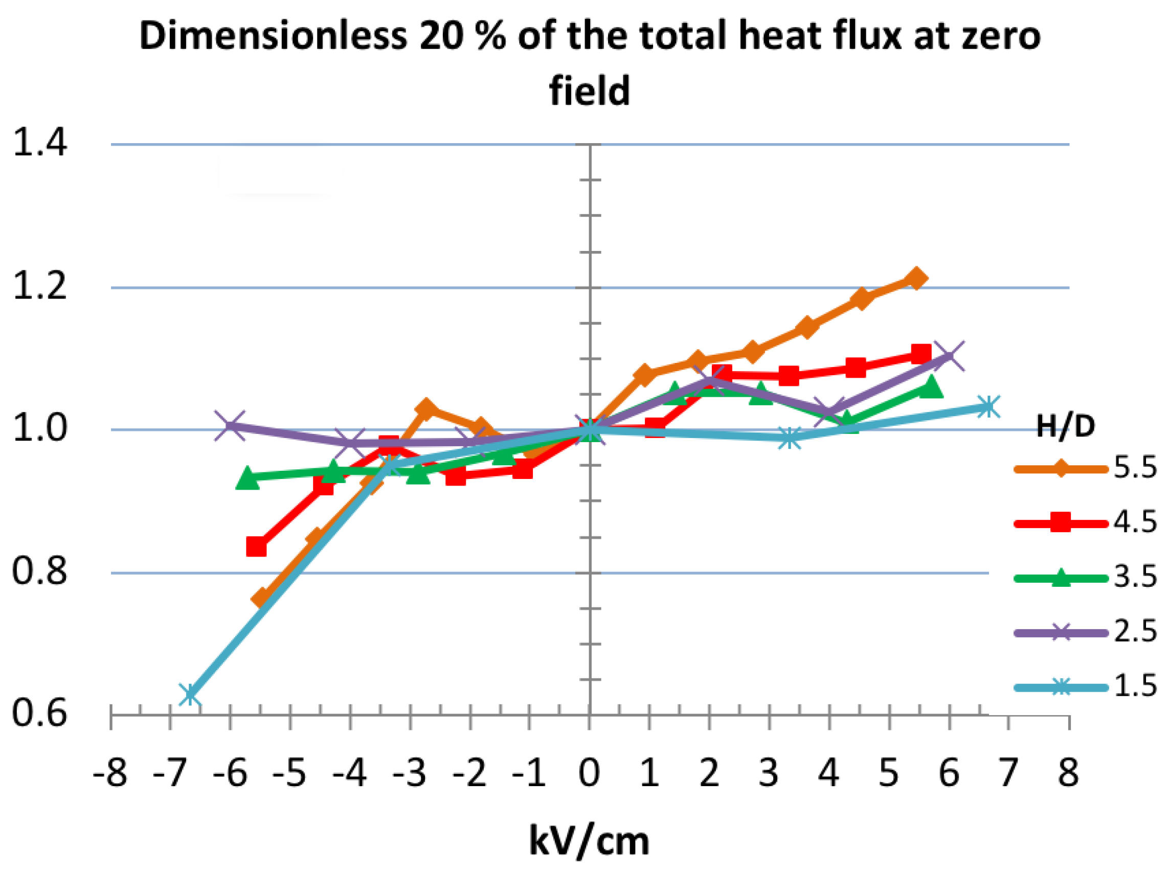 Energies 11 01235 g014
