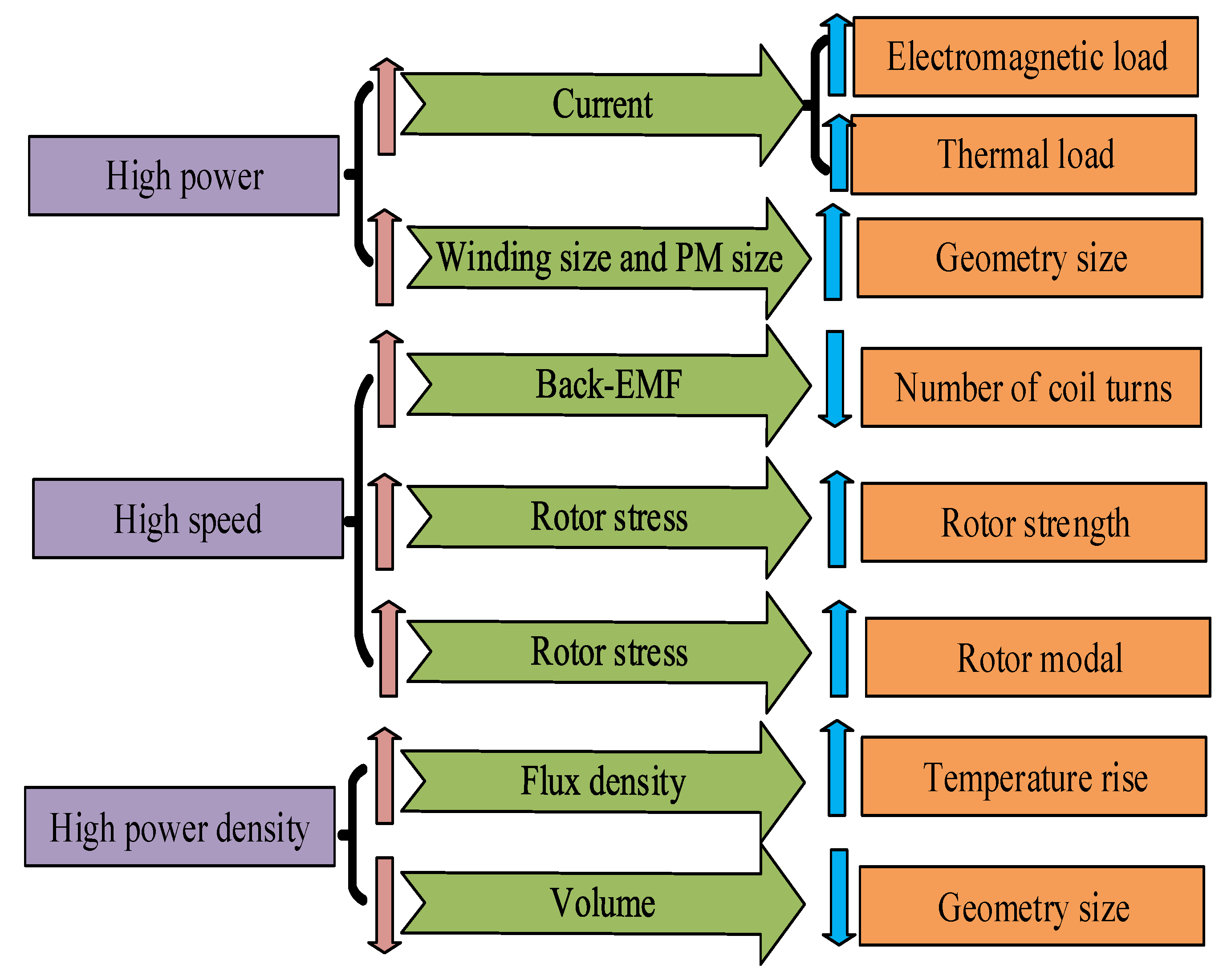 Energies 11 01236 g002 550