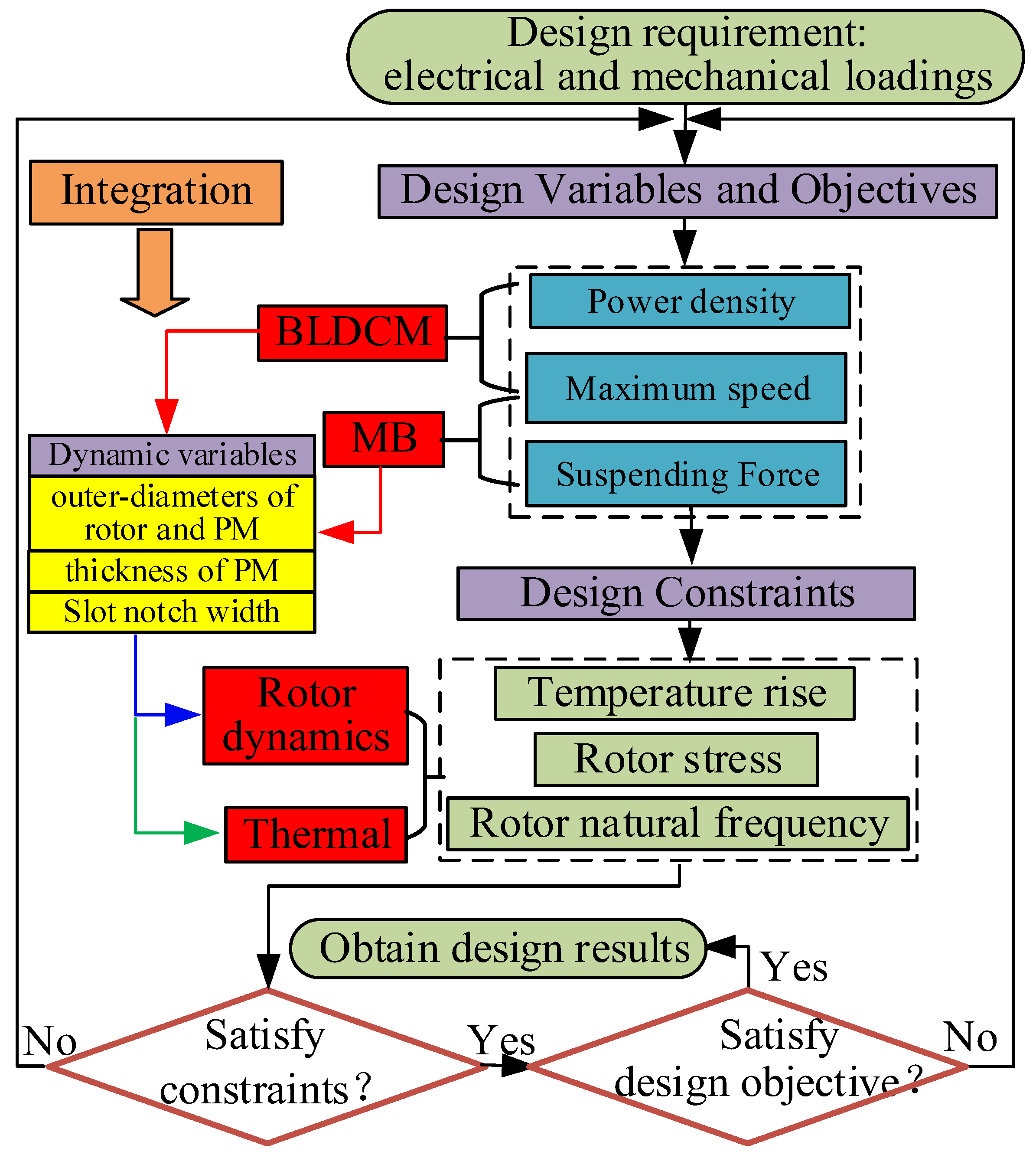Energies 11 01236 g003 550