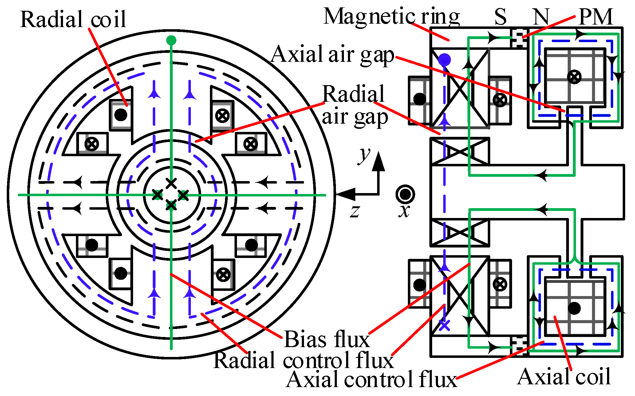 Energies 11 01236 g007 550