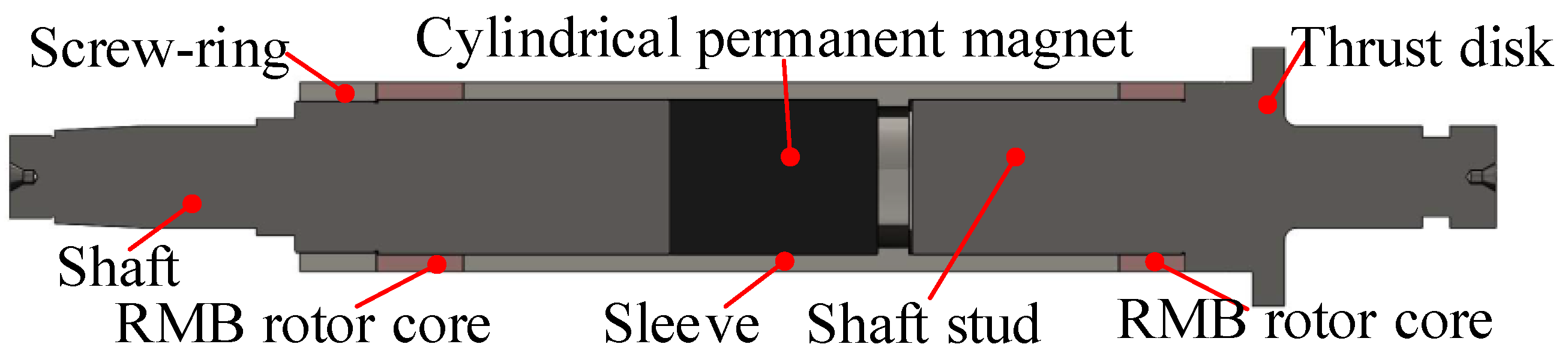 Energies 11 01236 g008 550