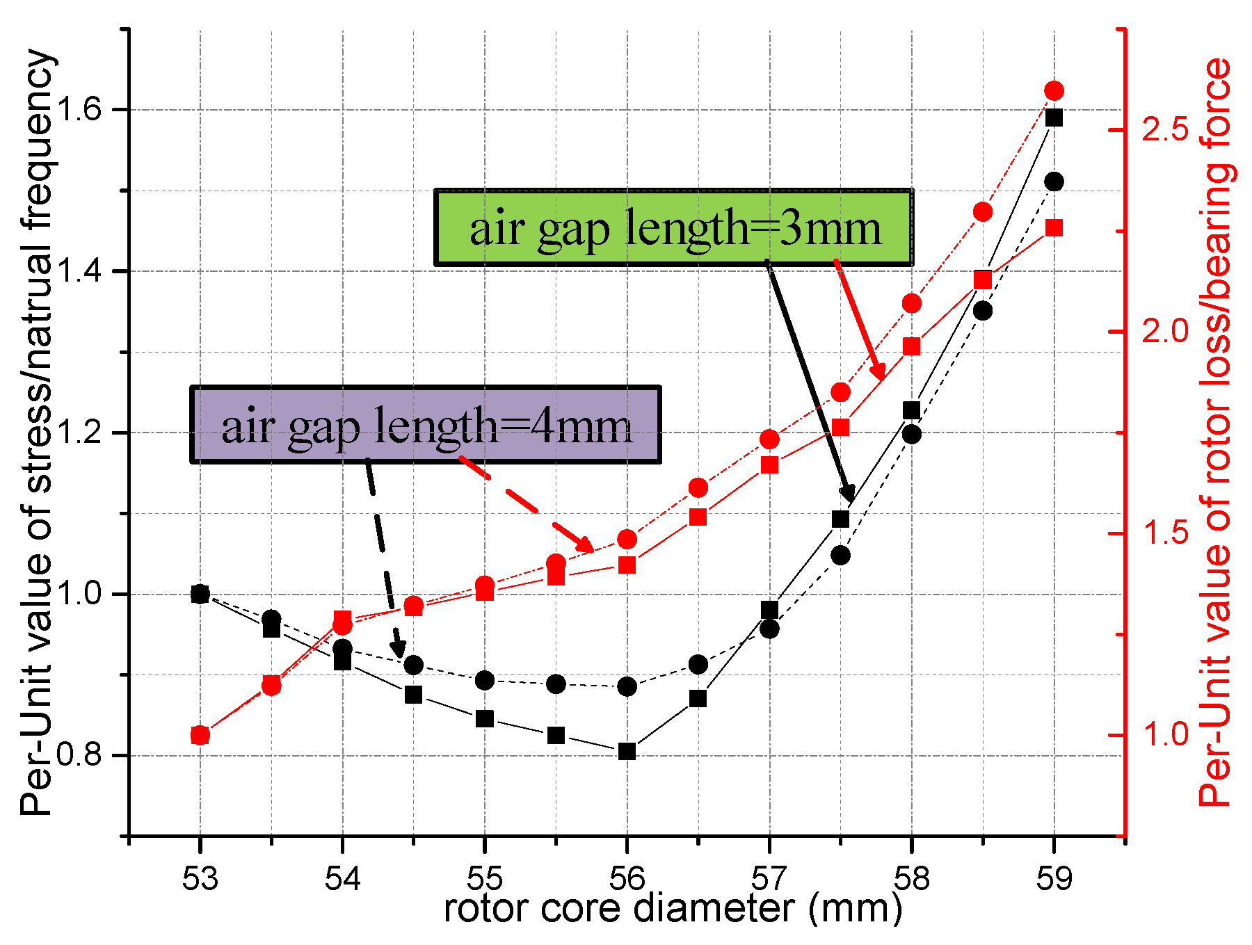 Energies 11 01236 g009 550
