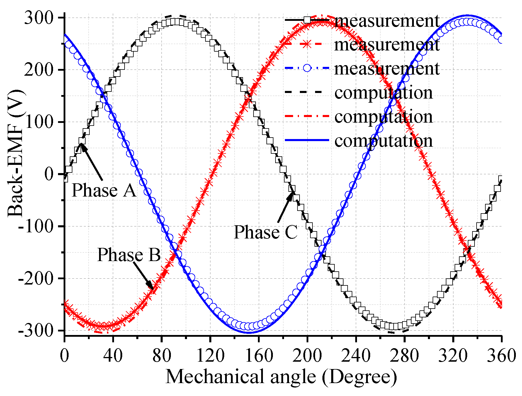 Energies 11 01236 g016 550