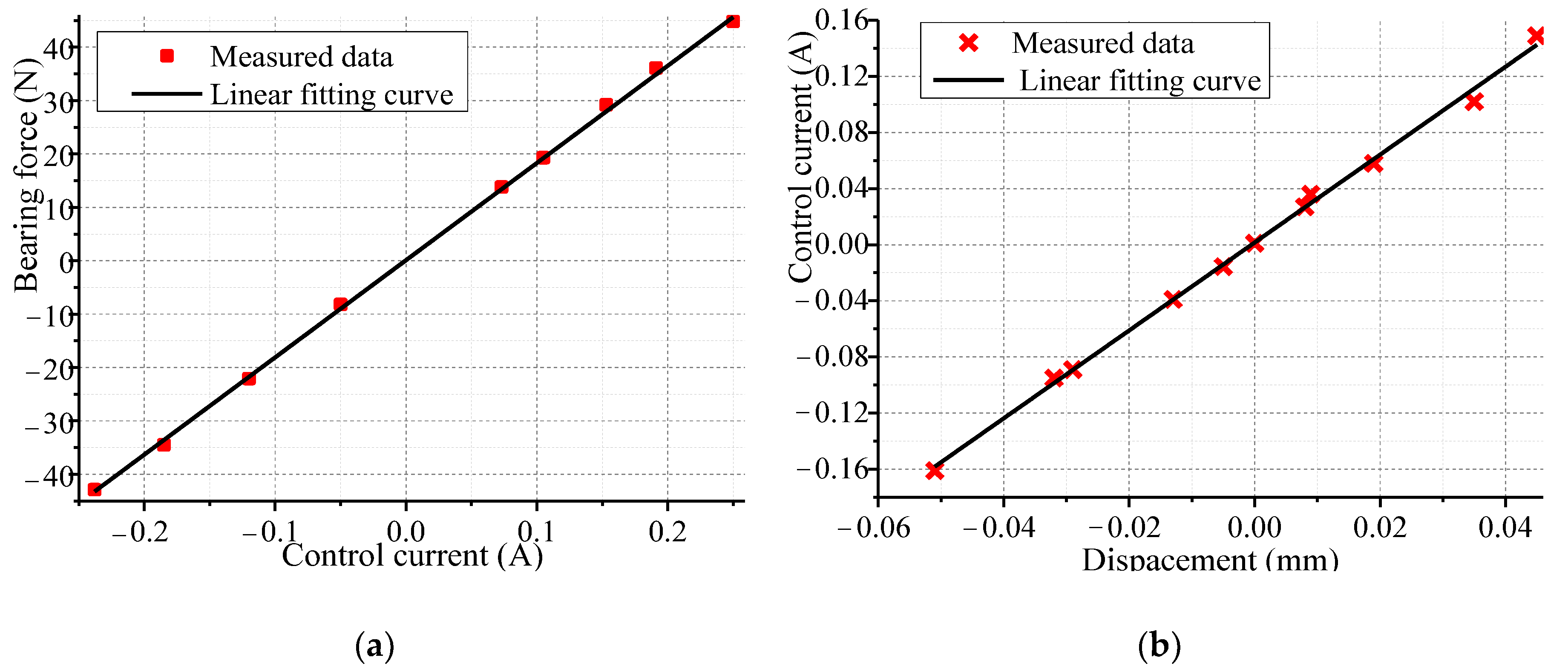 Energies 11 01236 g018 550