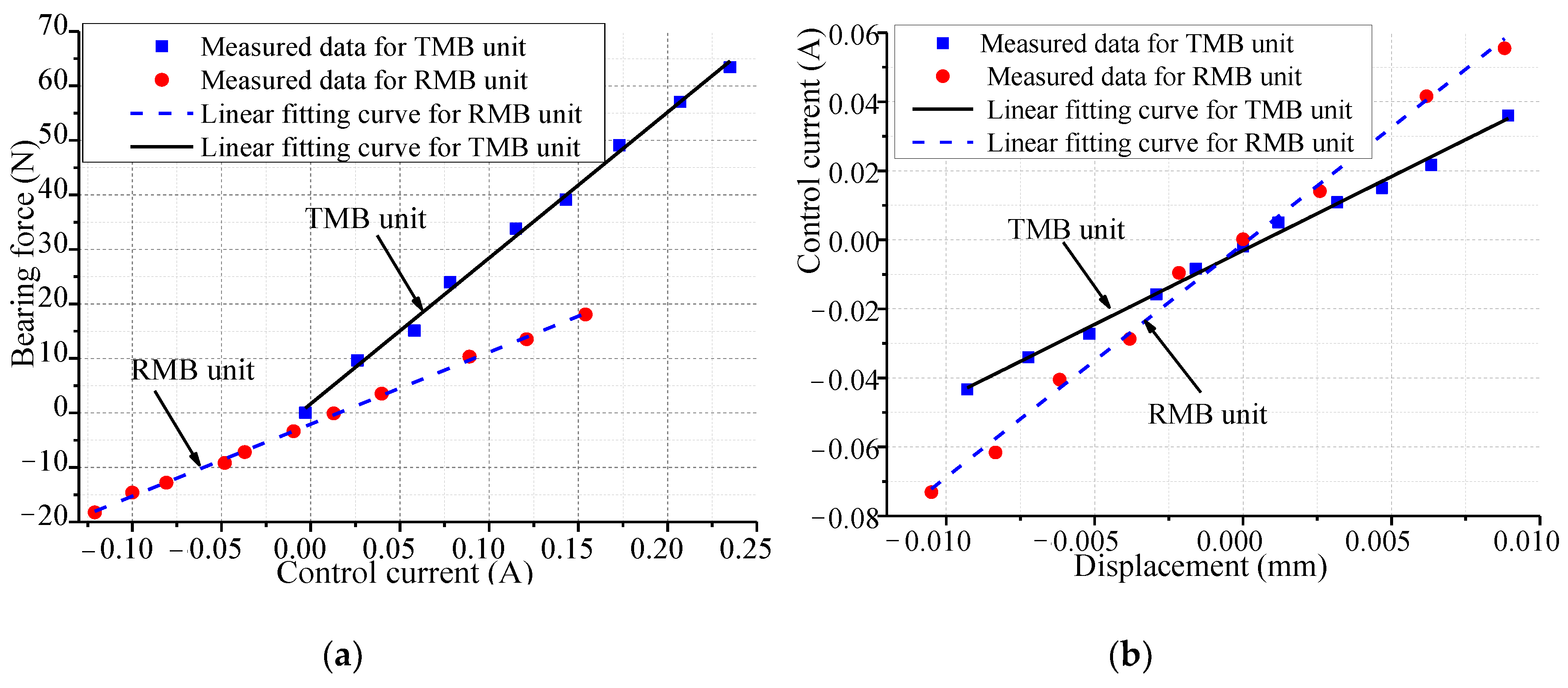 Energies 11 01236 g019 550