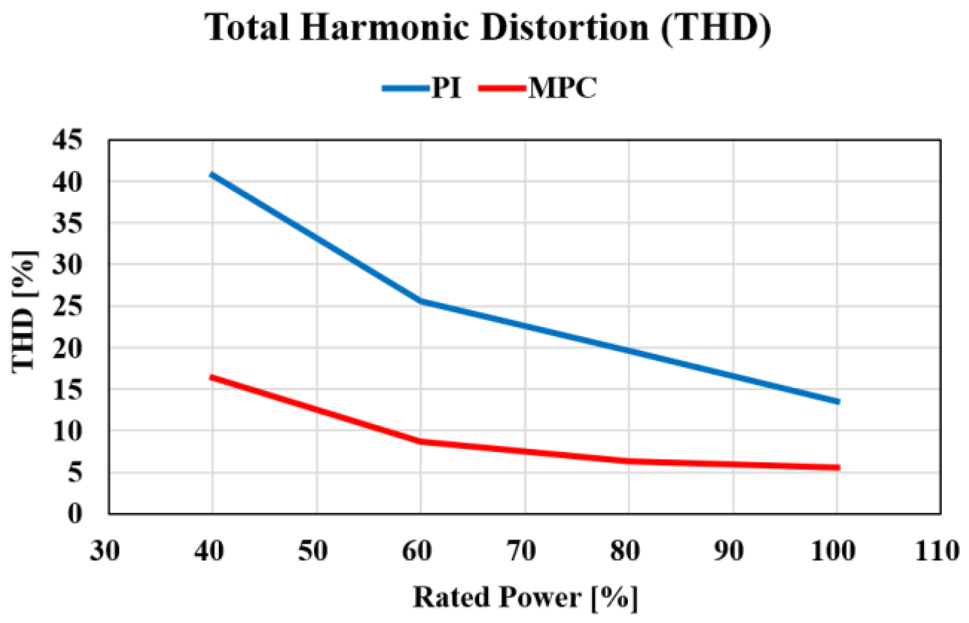 Energies 11 01237 g032