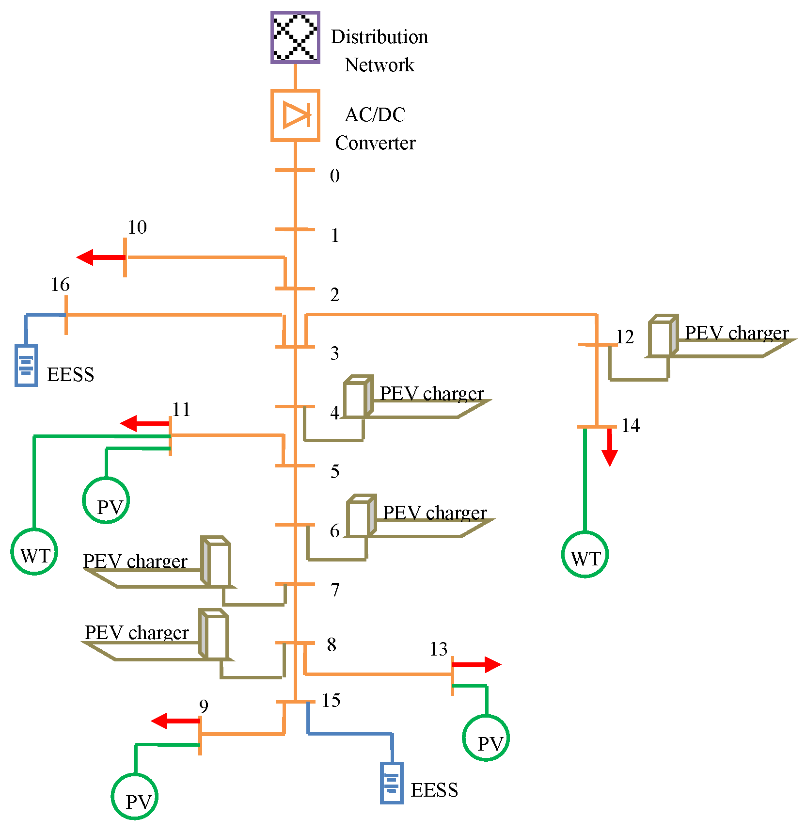 Energies 11 01238 g003