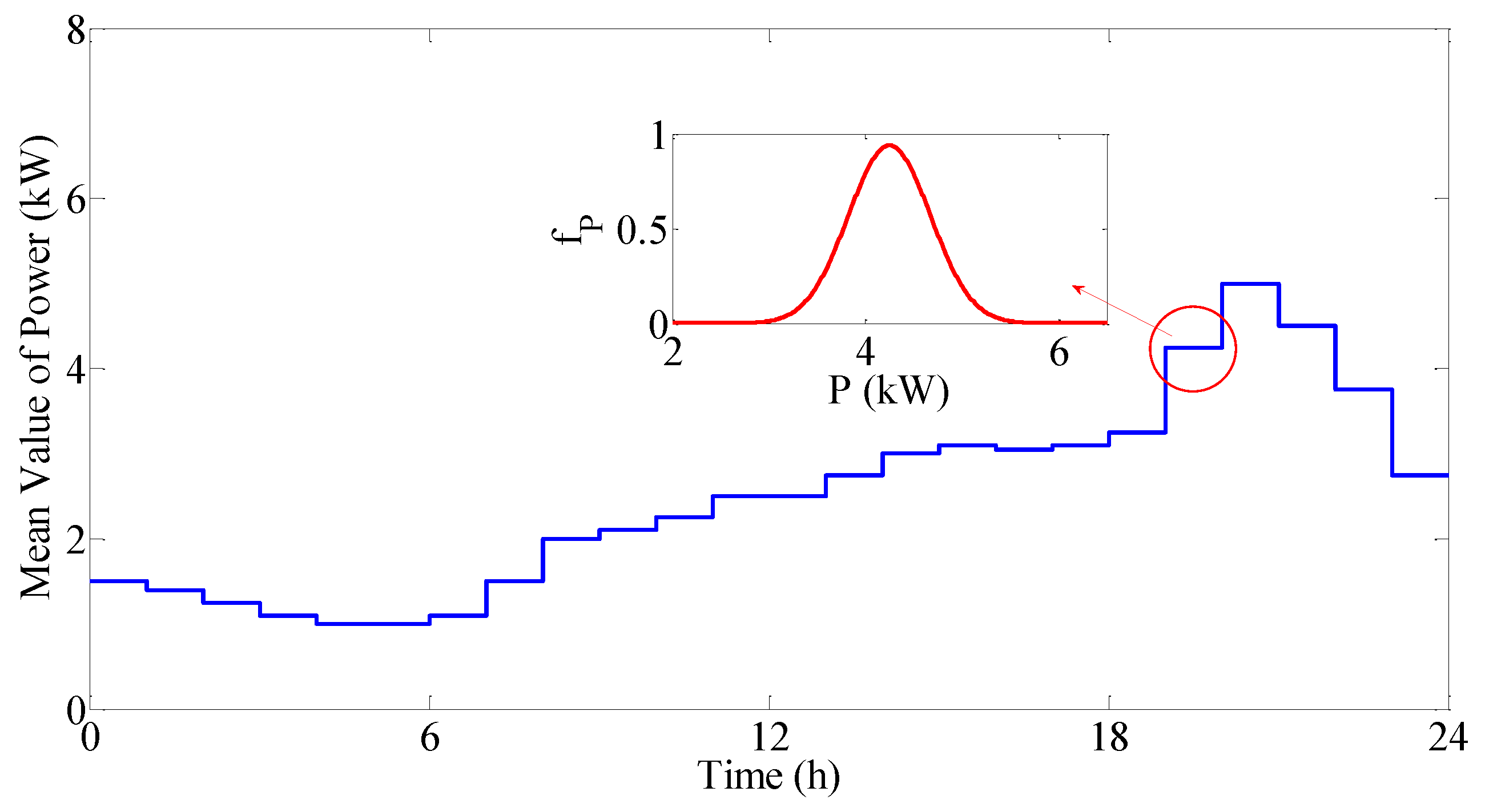 Energies 11 01238 g004