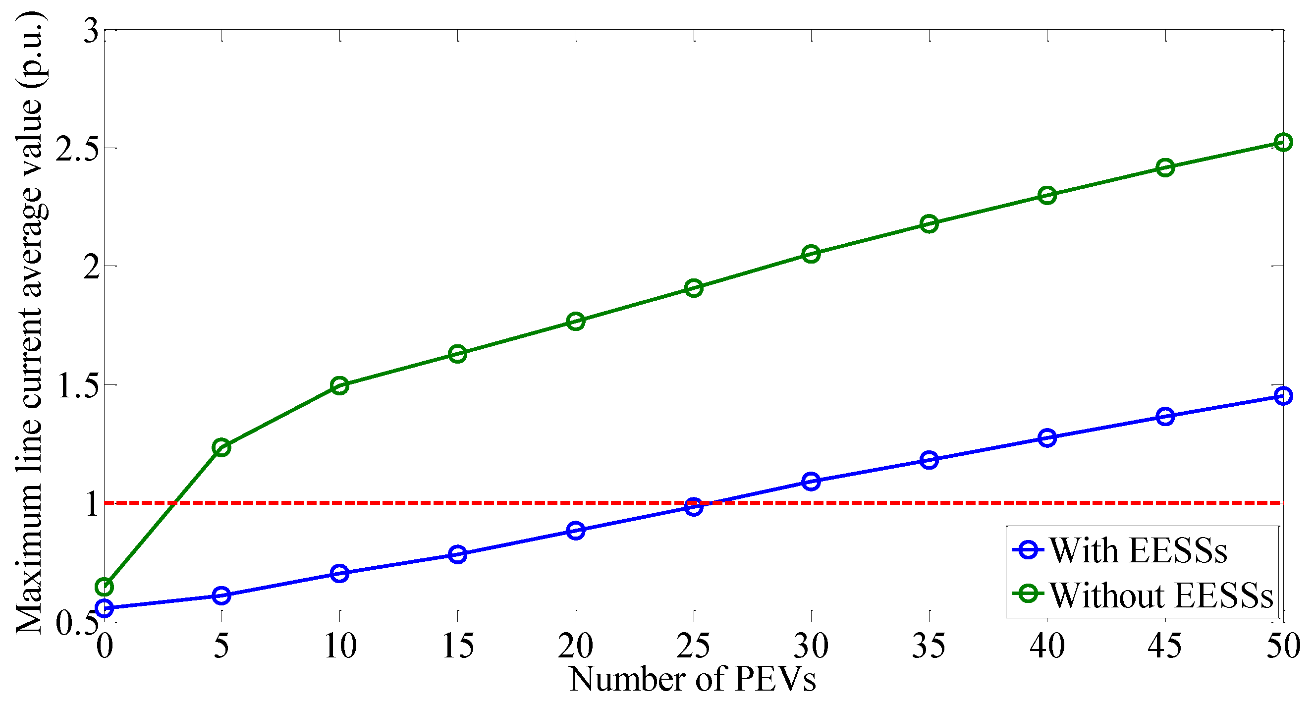 Energies 11 01238 g007