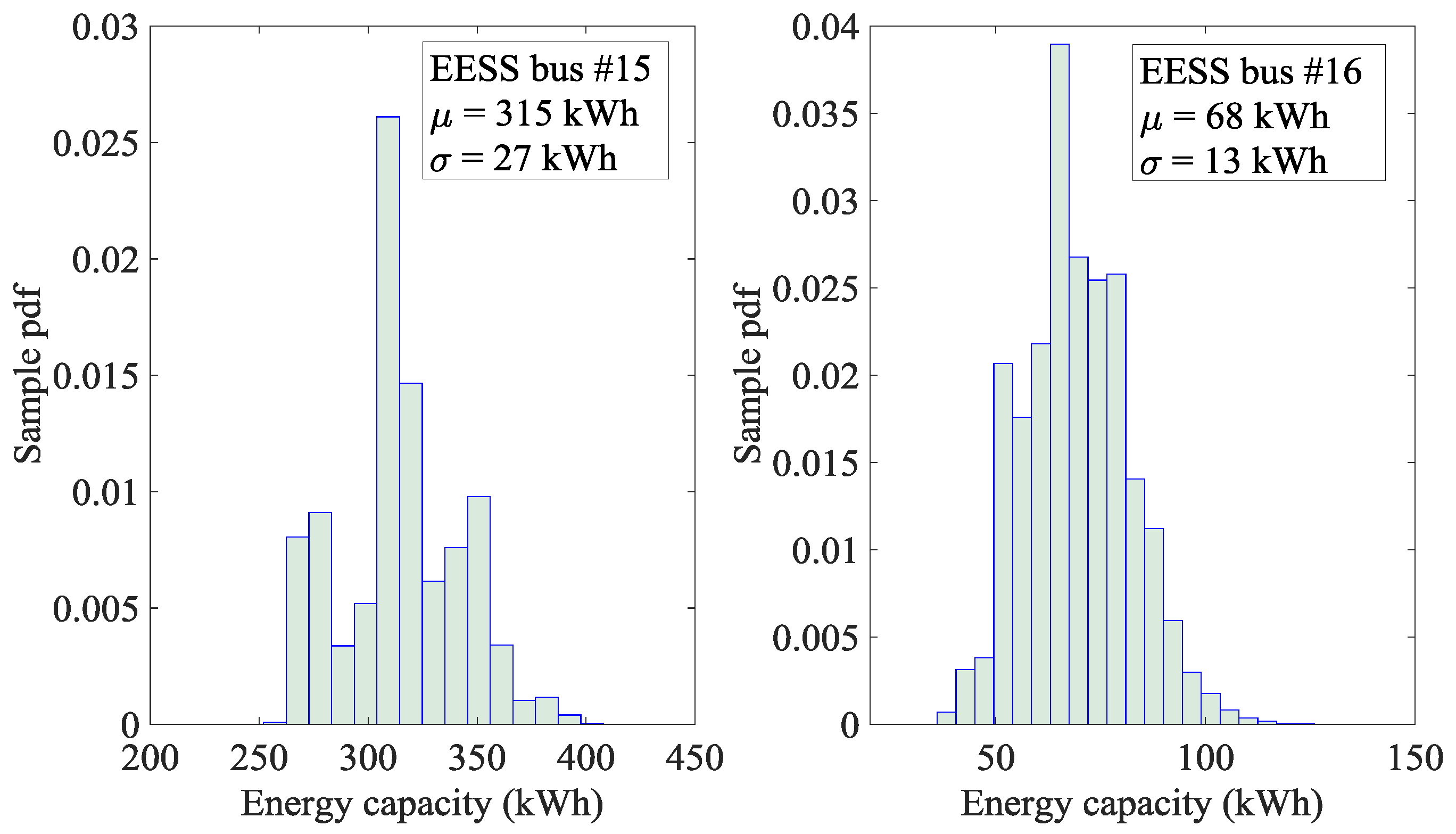Energies 11 01238 g009