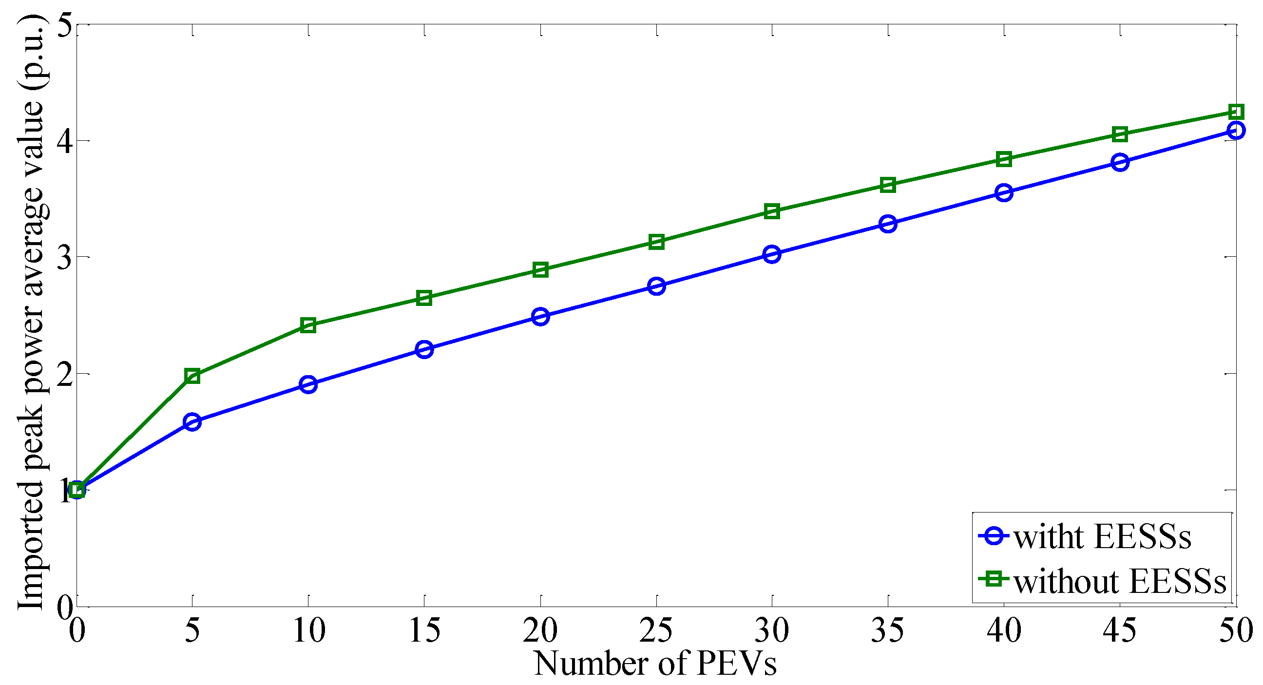 Energies 11 01238 g011