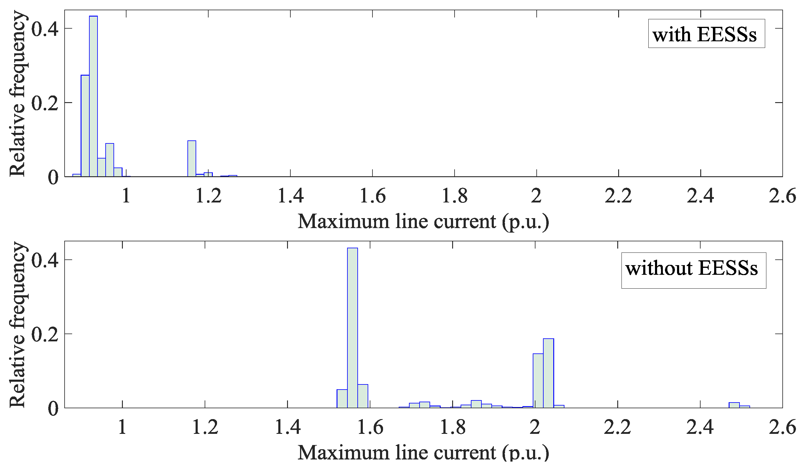 Energies 11 01238 g012