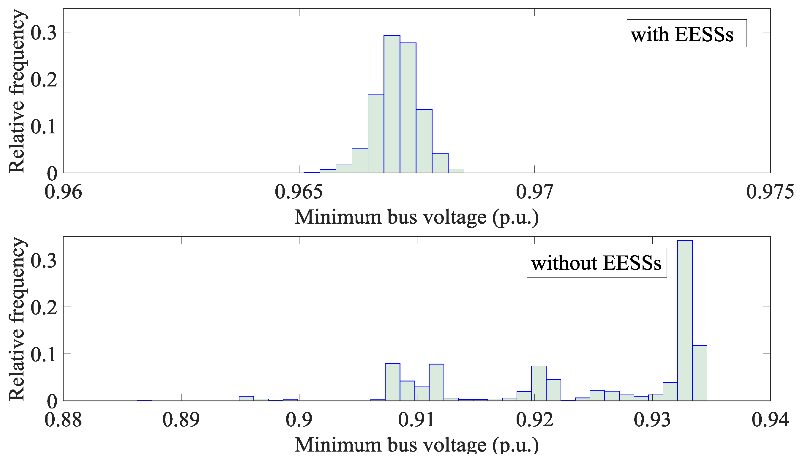 Energies 11 01238 g013