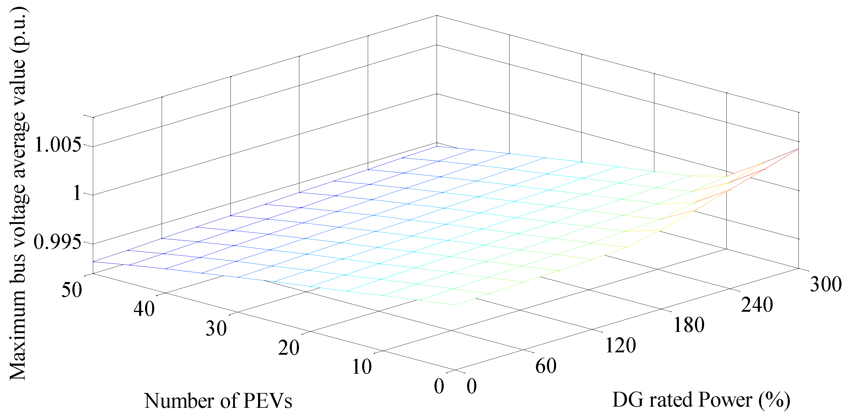 Energies 11 01238 g015