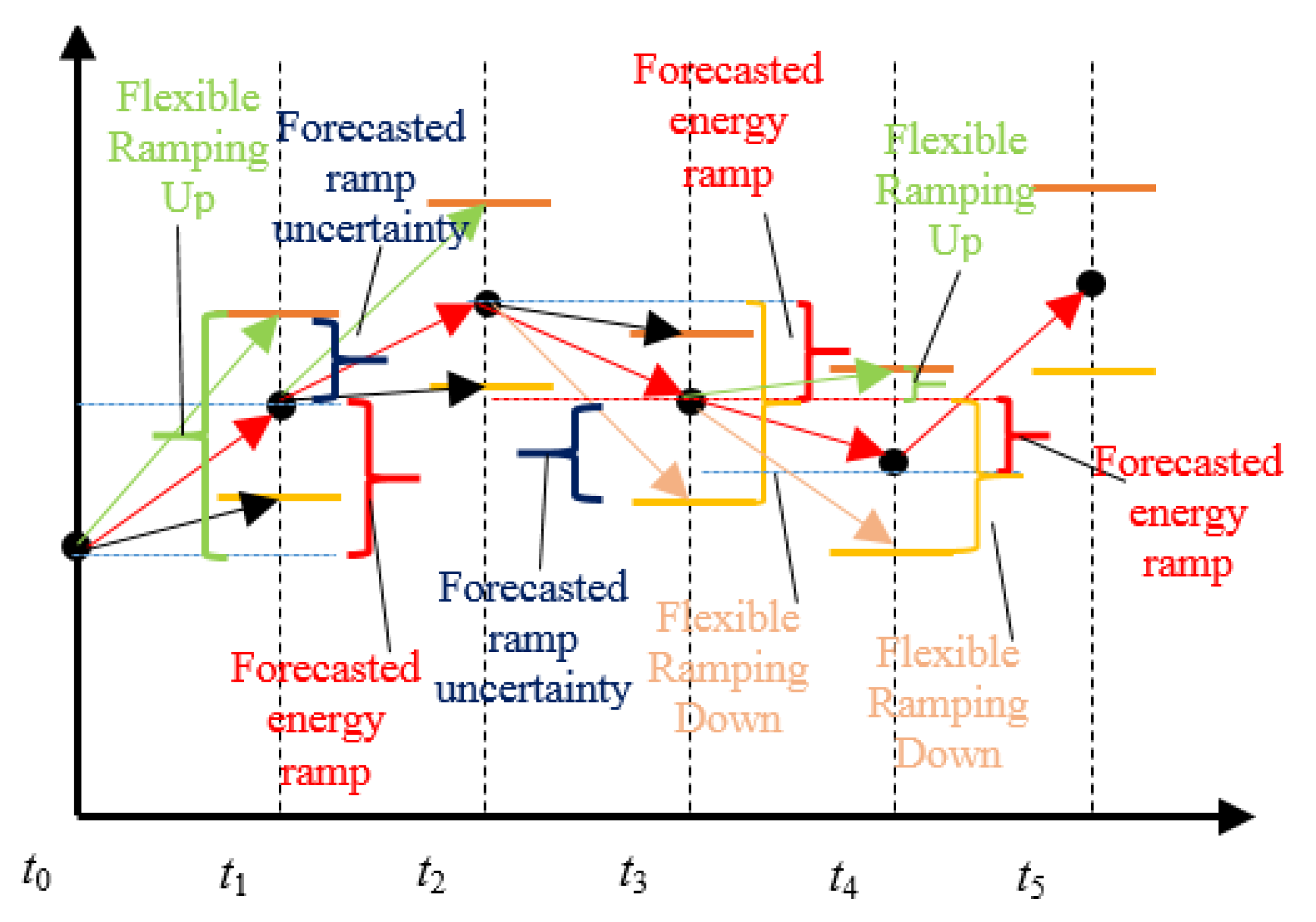 Energies 11 01239 g001 550