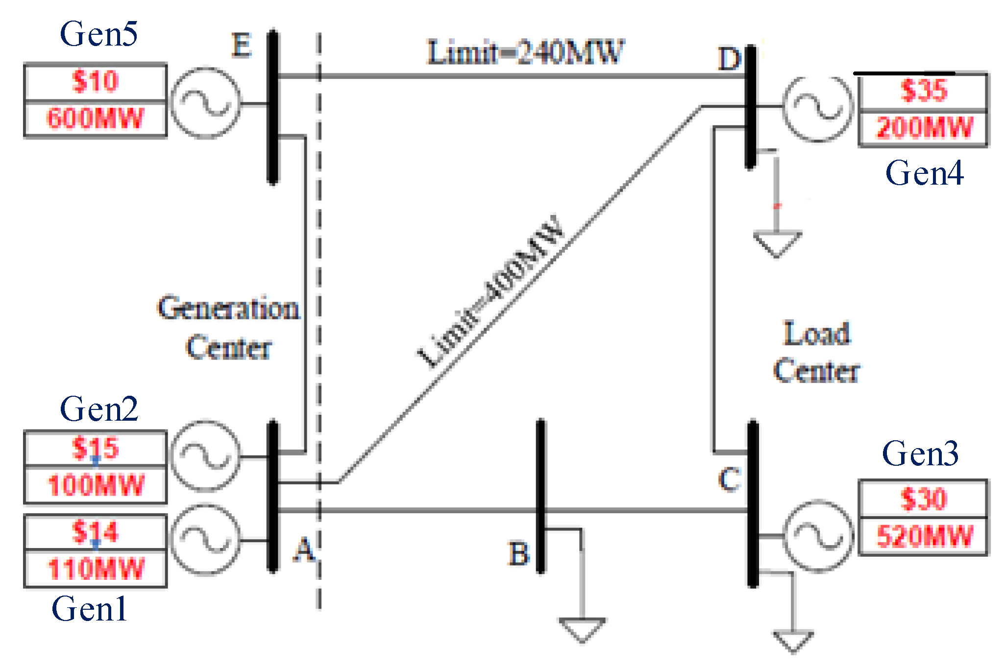 Energies 11 01239 g002 550