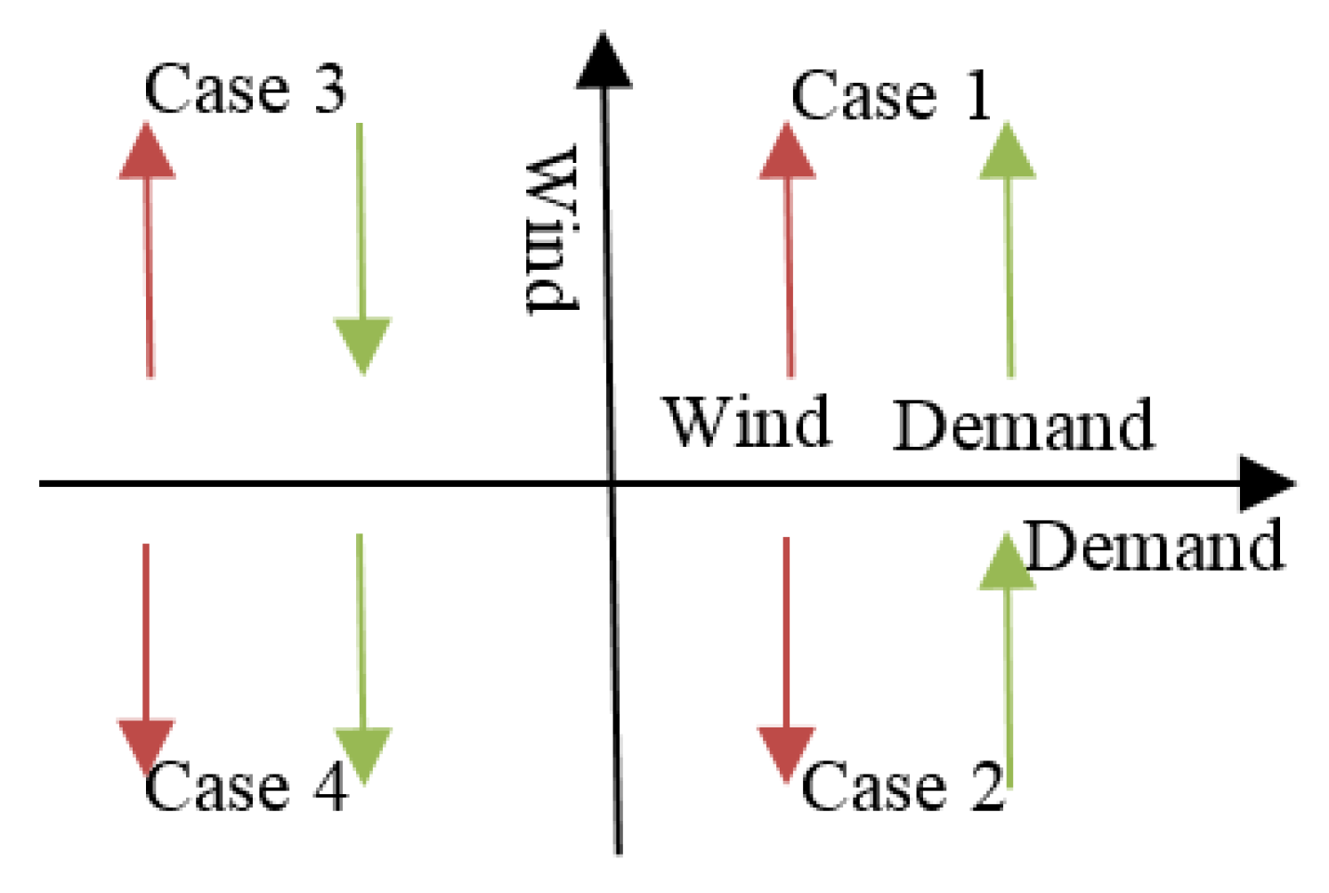 Energies 11 01239 g003 550