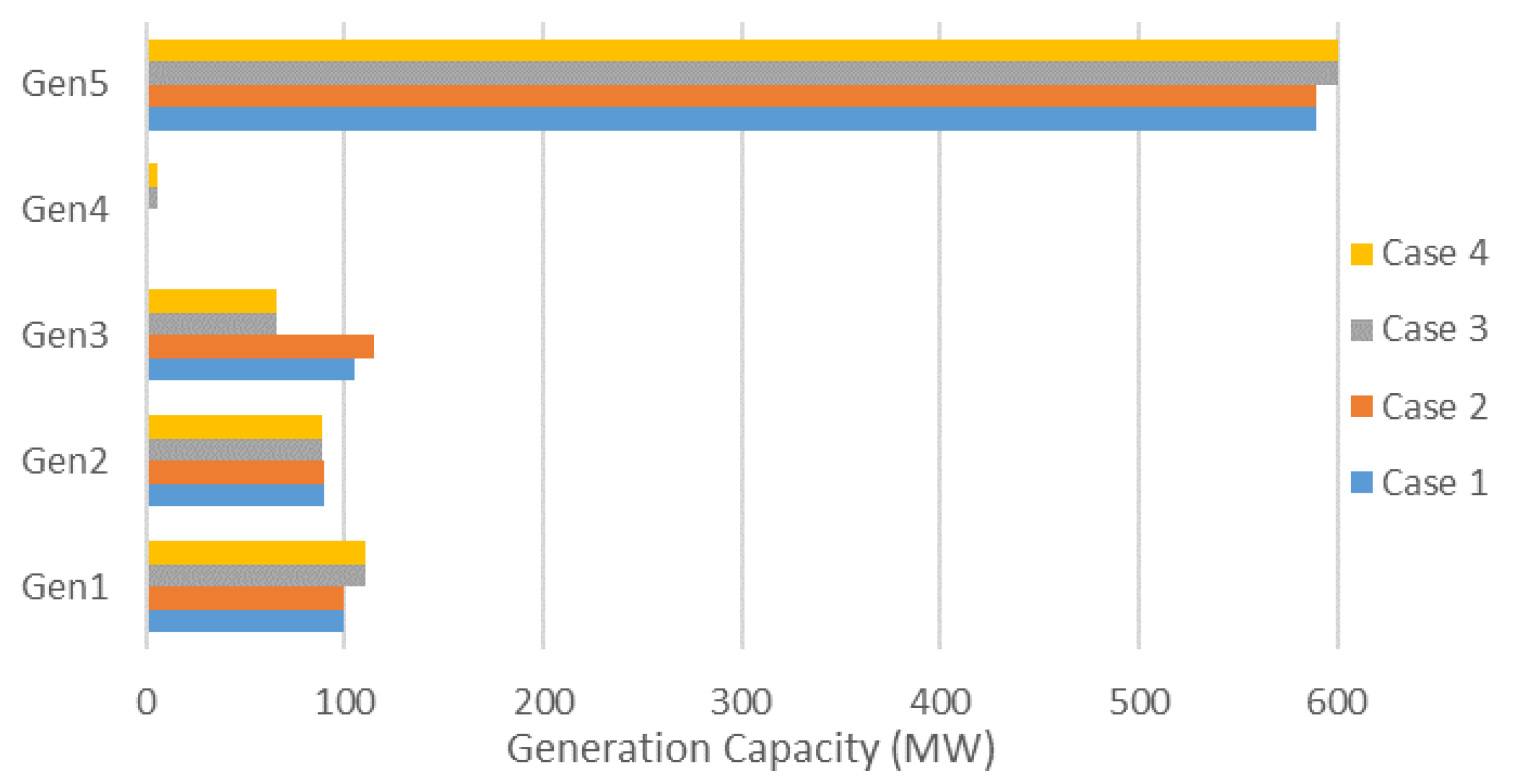 Energies 11 01239 g005 550
