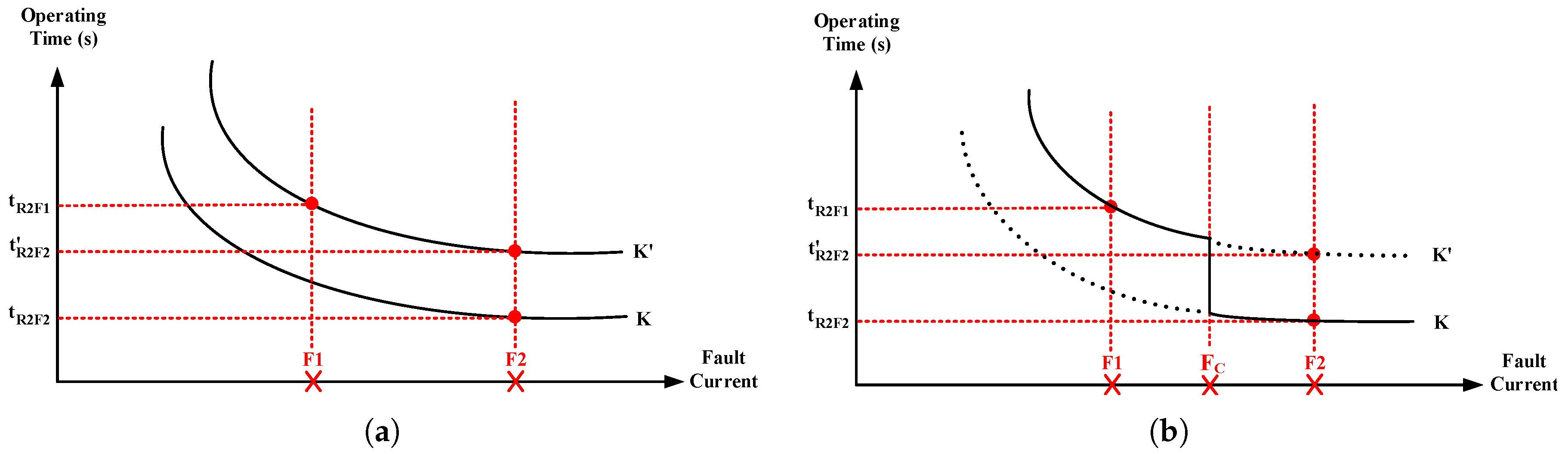 Energies 11 01241 g003