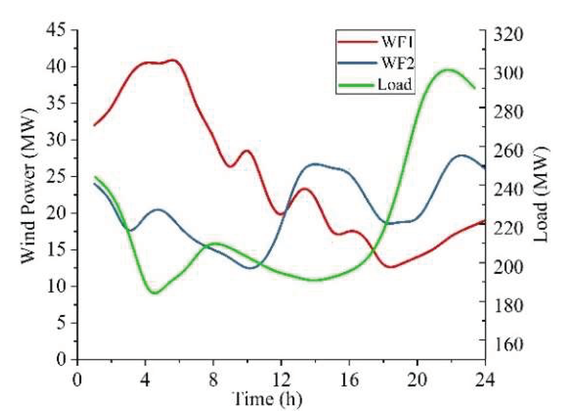 Energies 11 01242 g003