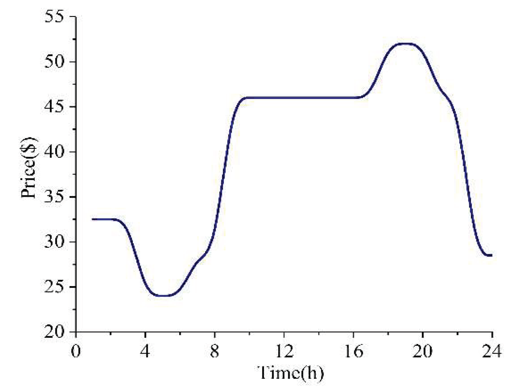 Energies 11 01242 g004