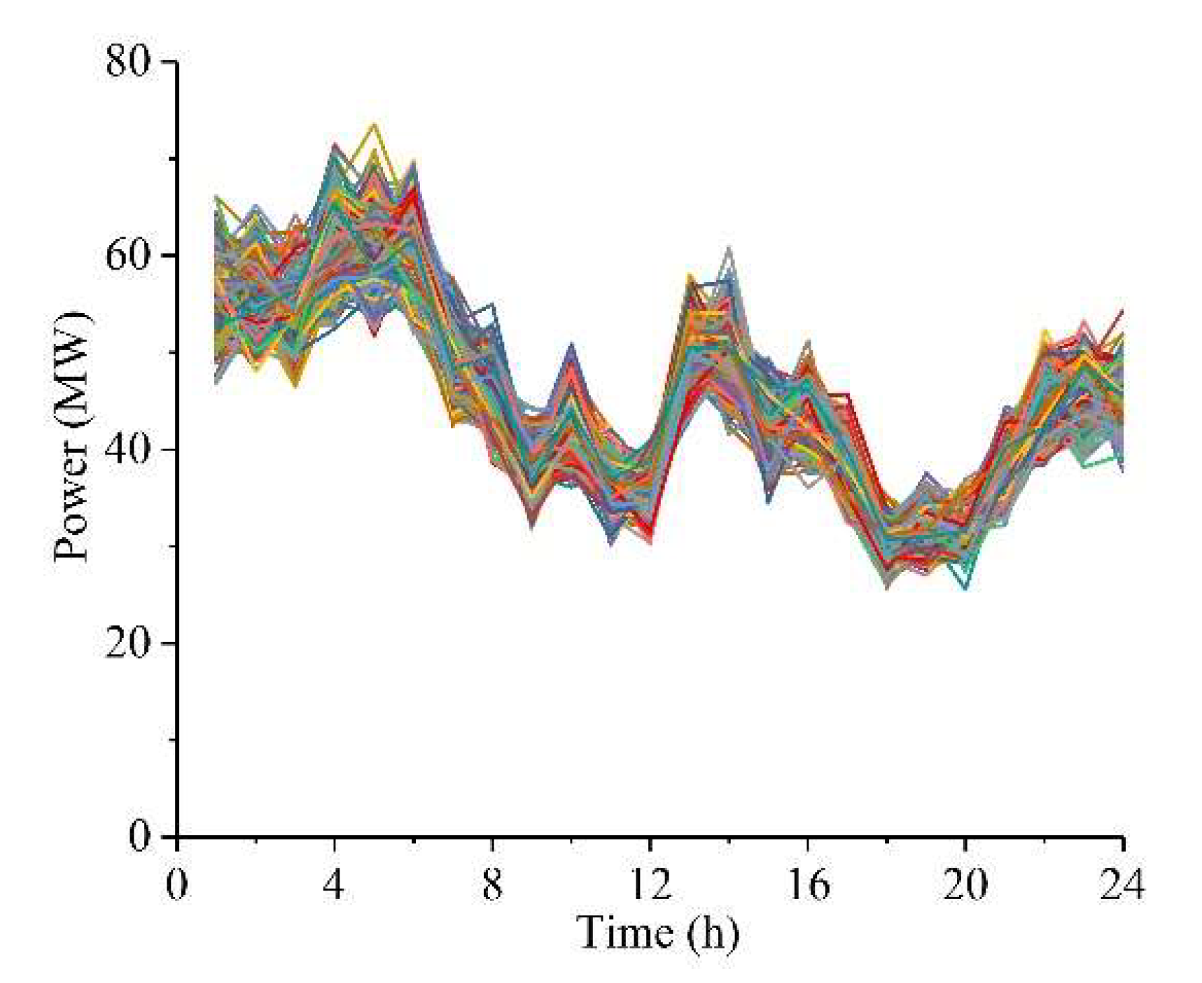 Energies 11 01242 g005
