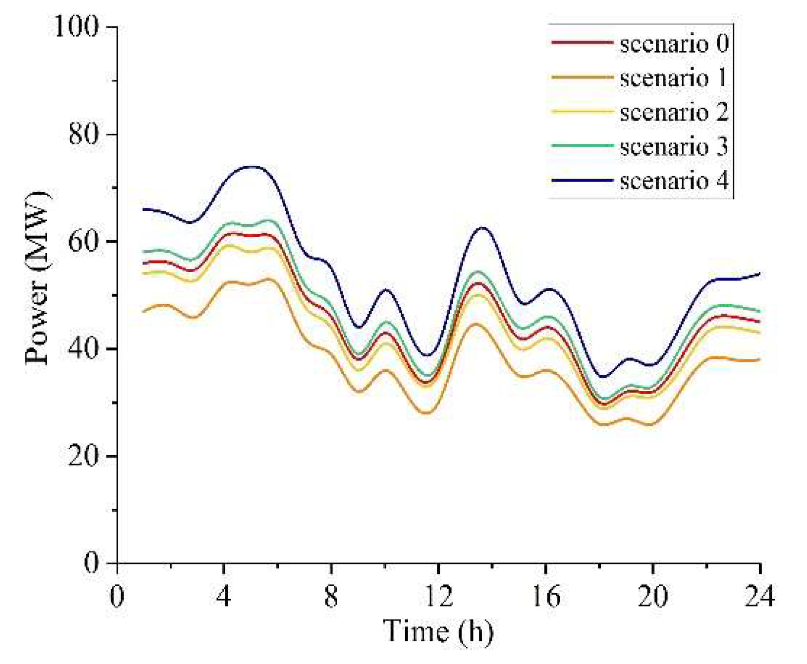 Energies 11 01242 g006