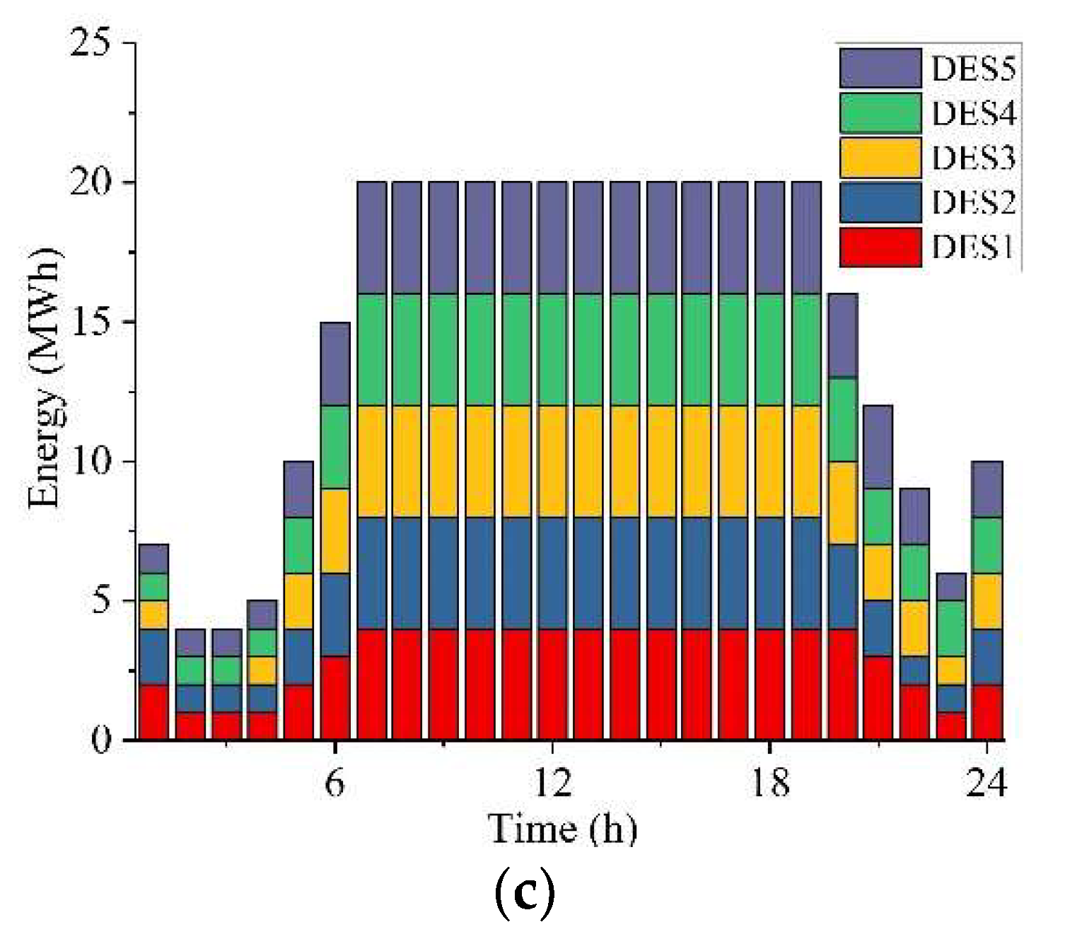 Energies 11 01242 g008b