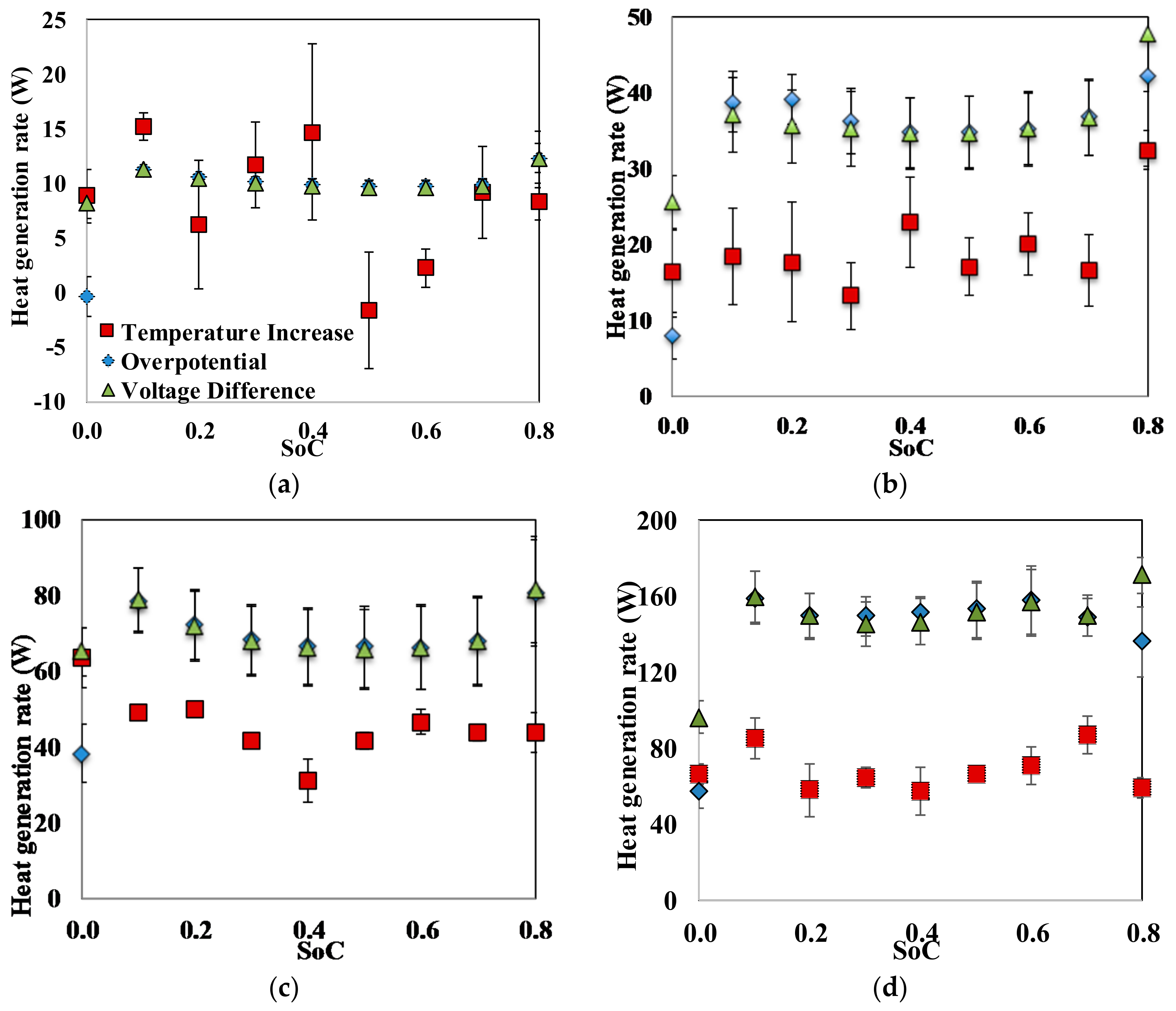 Energies 11 01243 g006 550
