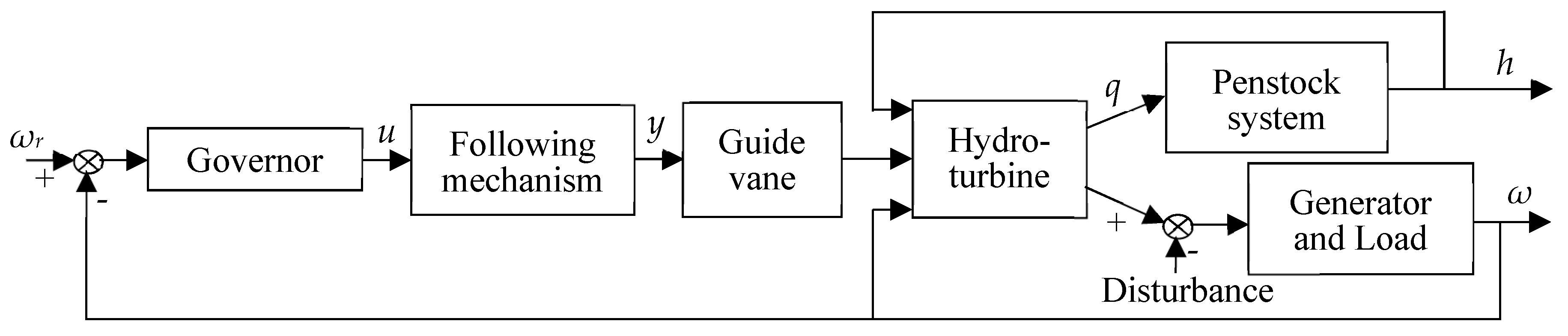 Energies 11 01244 g001