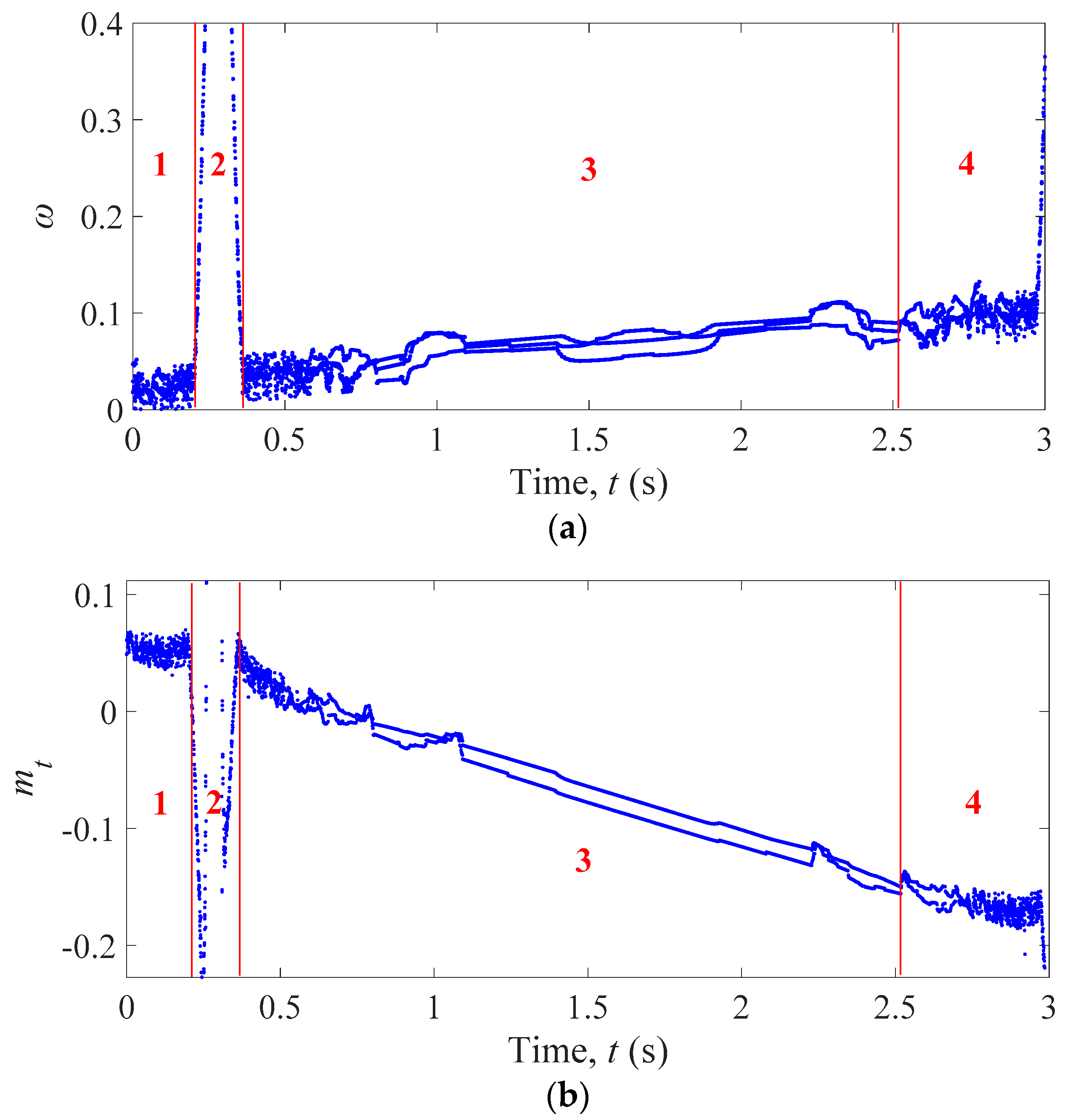 Energies 11 01244 g003
