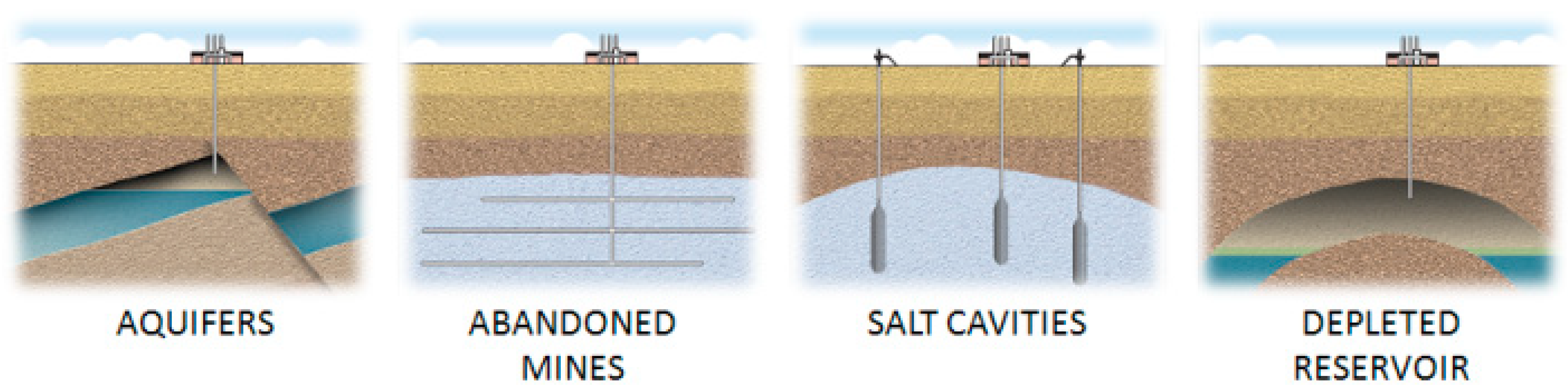Energies 11 01245 g002 550