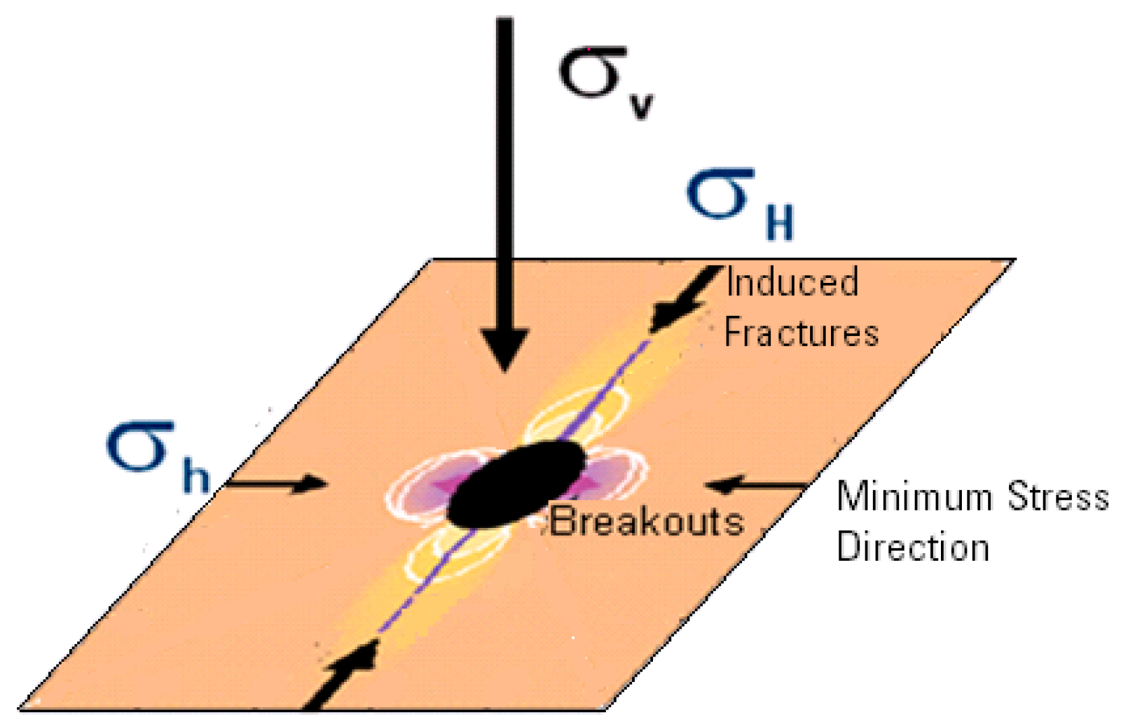 Energies 11 01245 g003 550