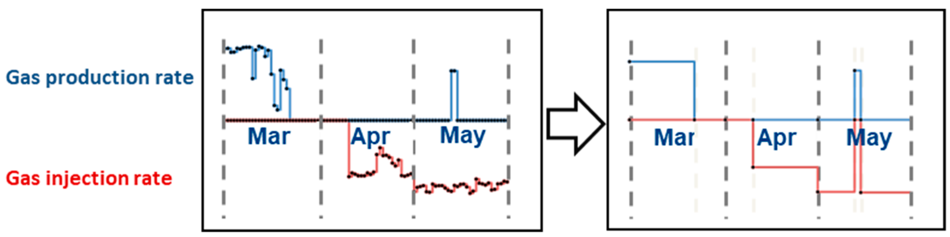 Energies 11 01245 g004 550