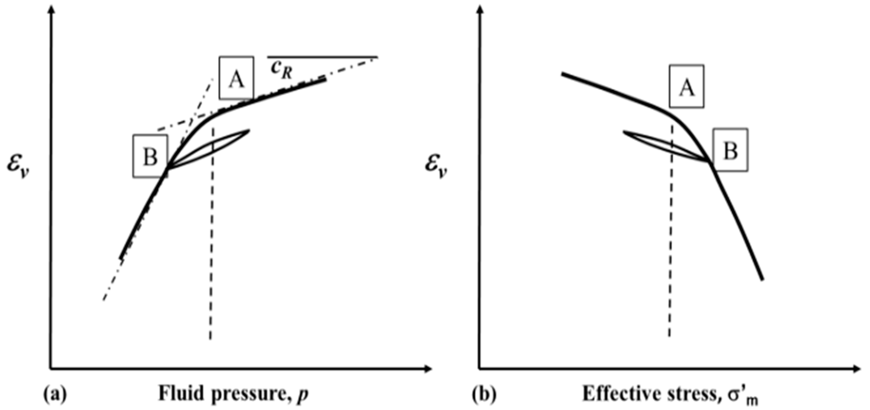 Energies 11 01245 g010 550