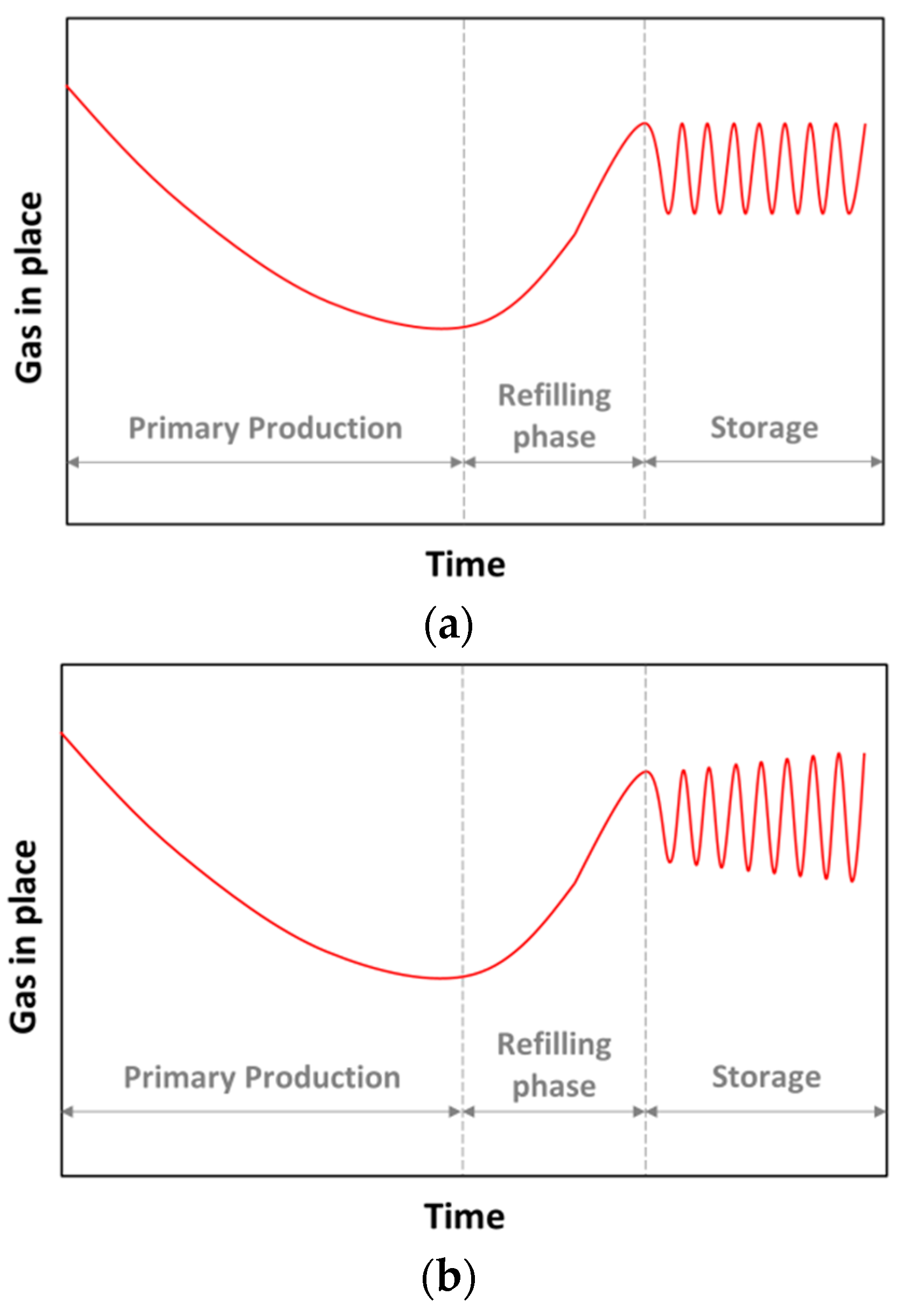 Energies 11 01245 g012a 550