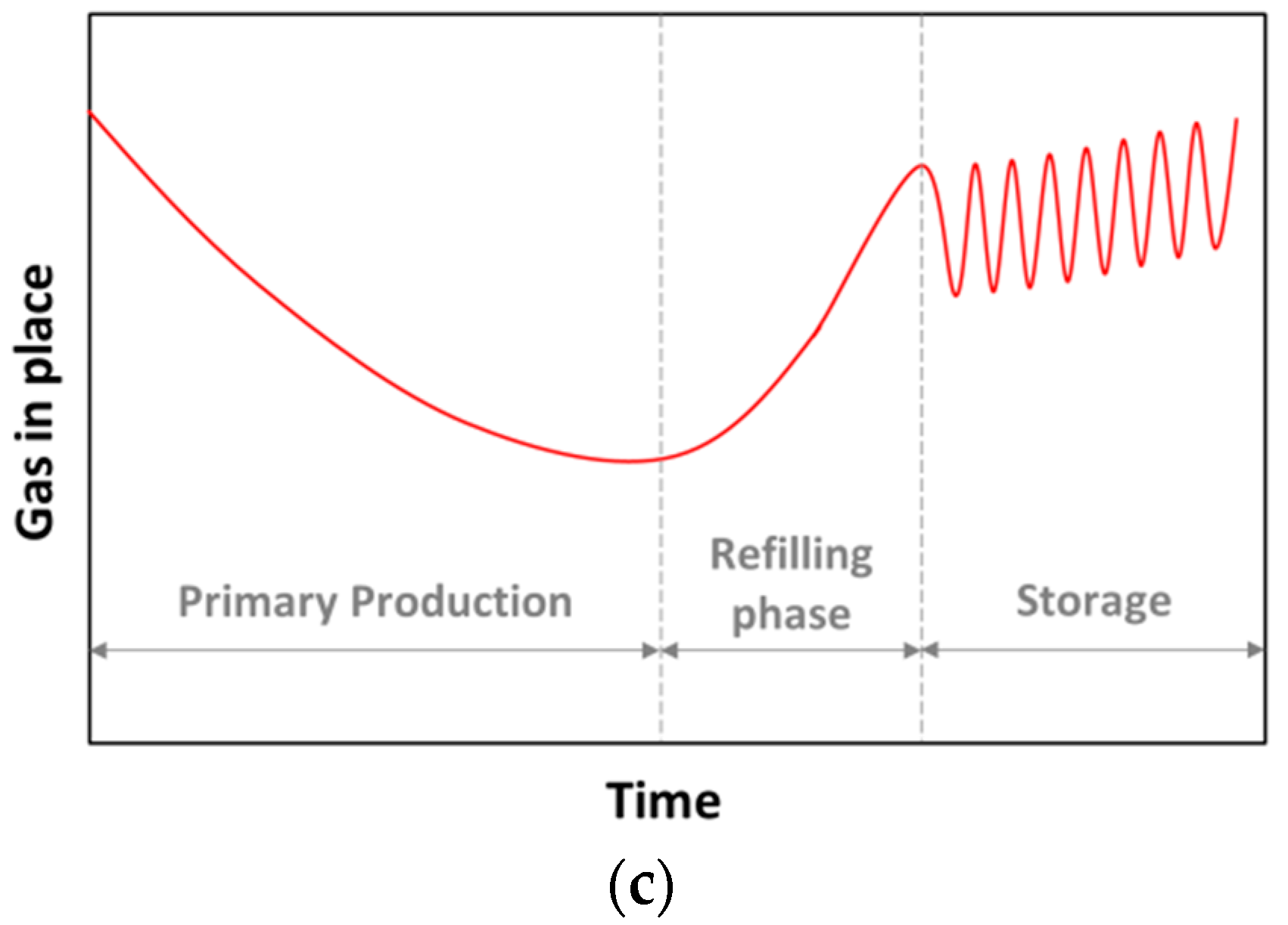 Energies 11 01245 g012b 550