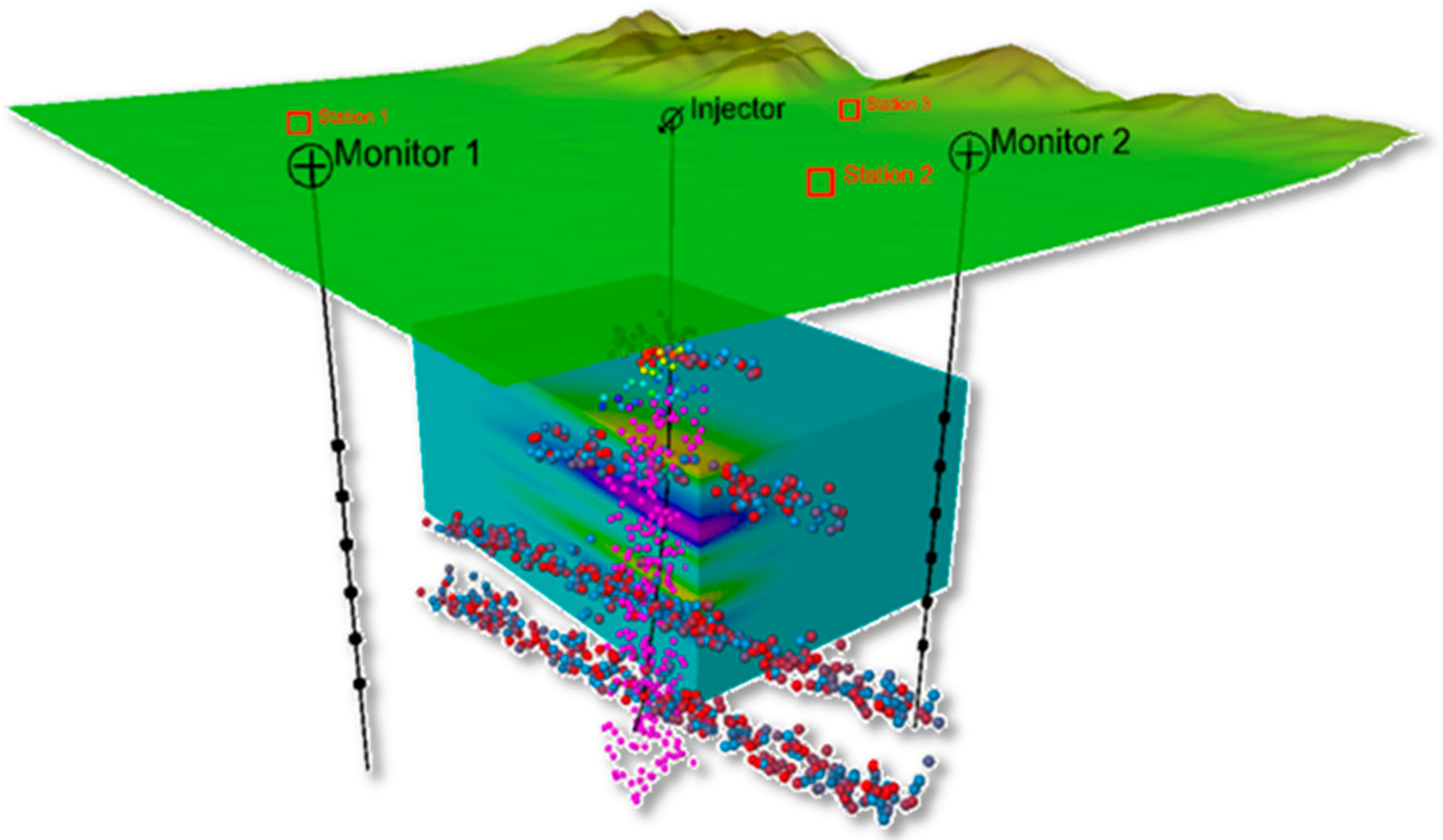 Energies 11 01245 g015 550