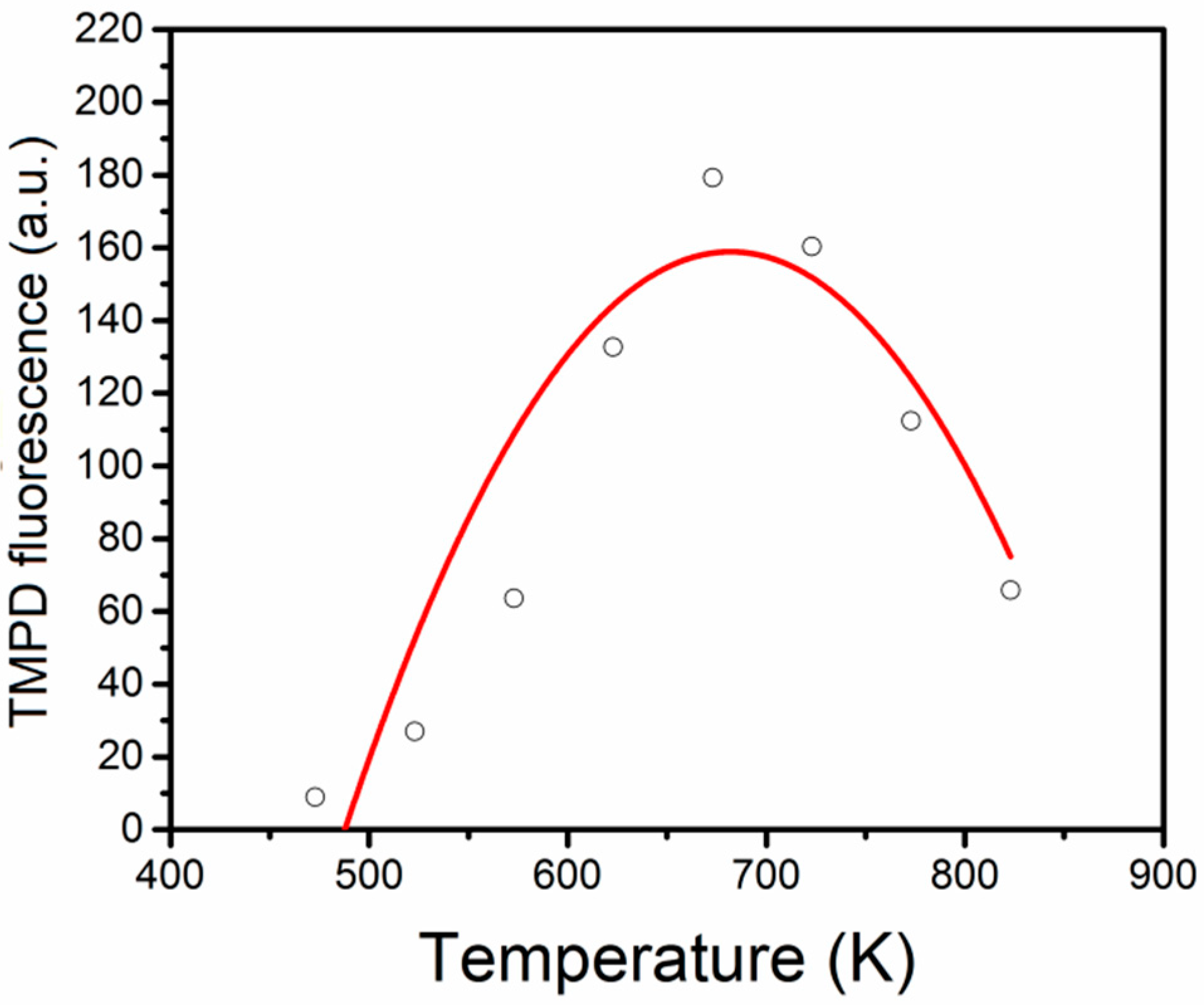 Energies 11 01249 g003 Energies 11 01249 g003