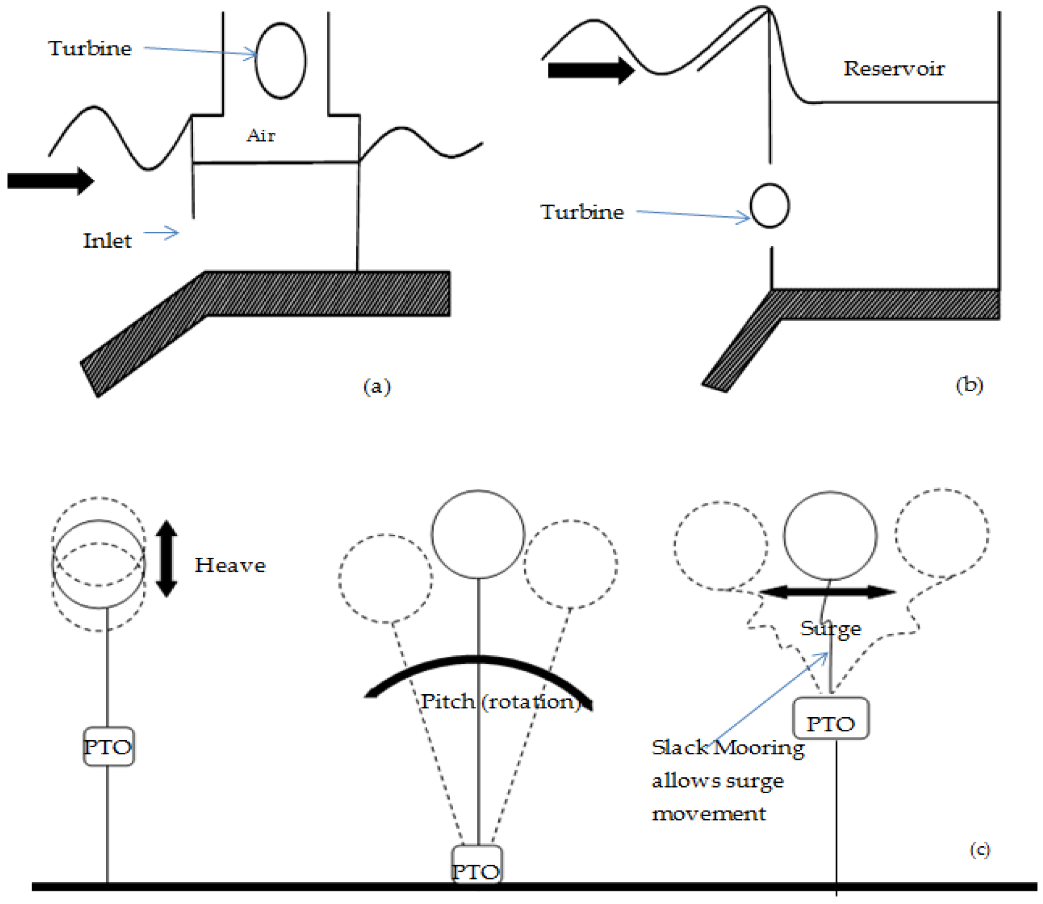 Energies 11 01250 g001