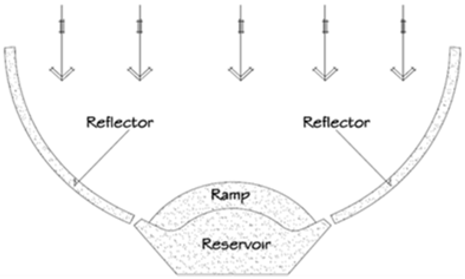 Energies 11 01250 g003