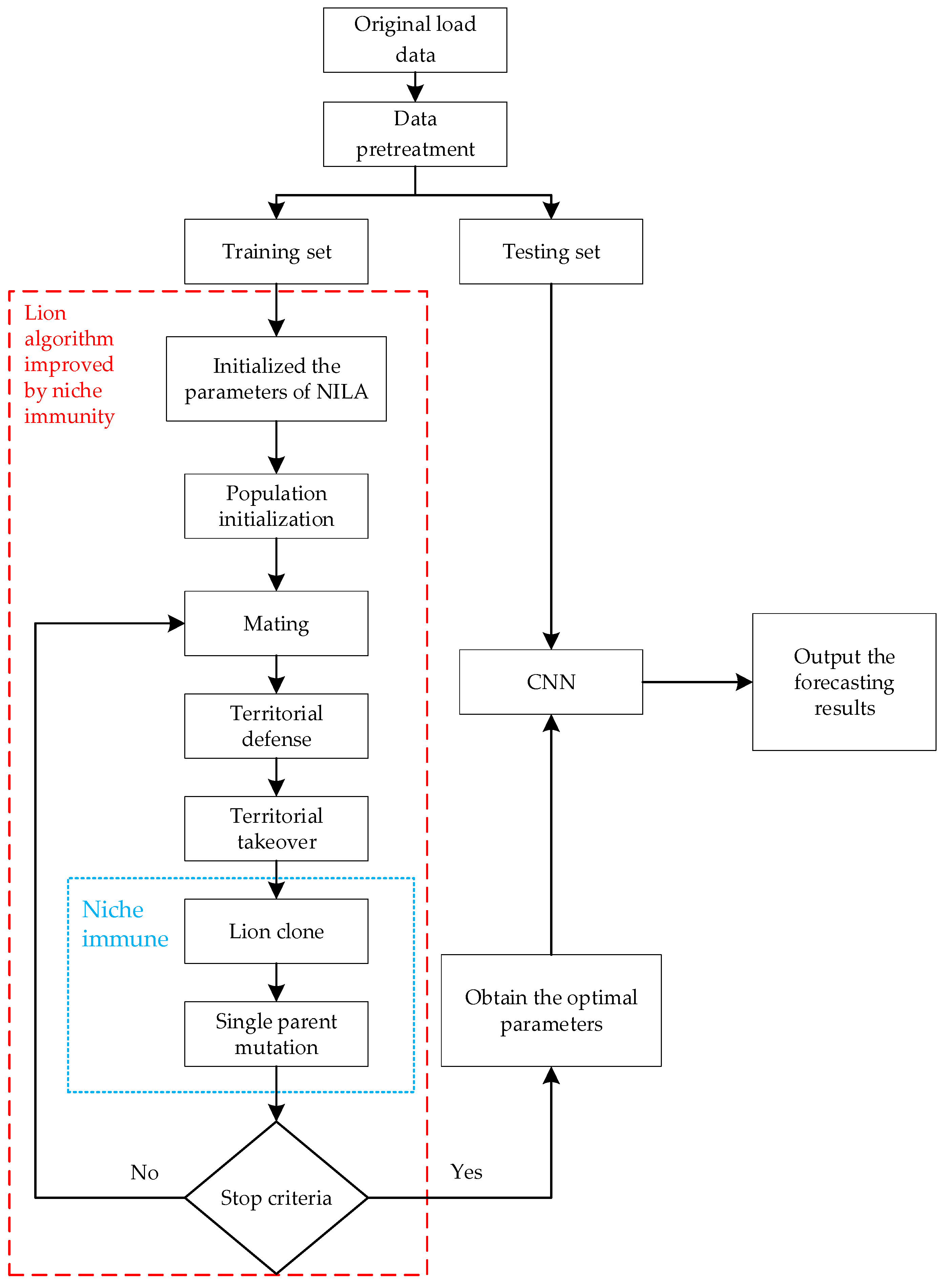 Energies 11 01253 g003