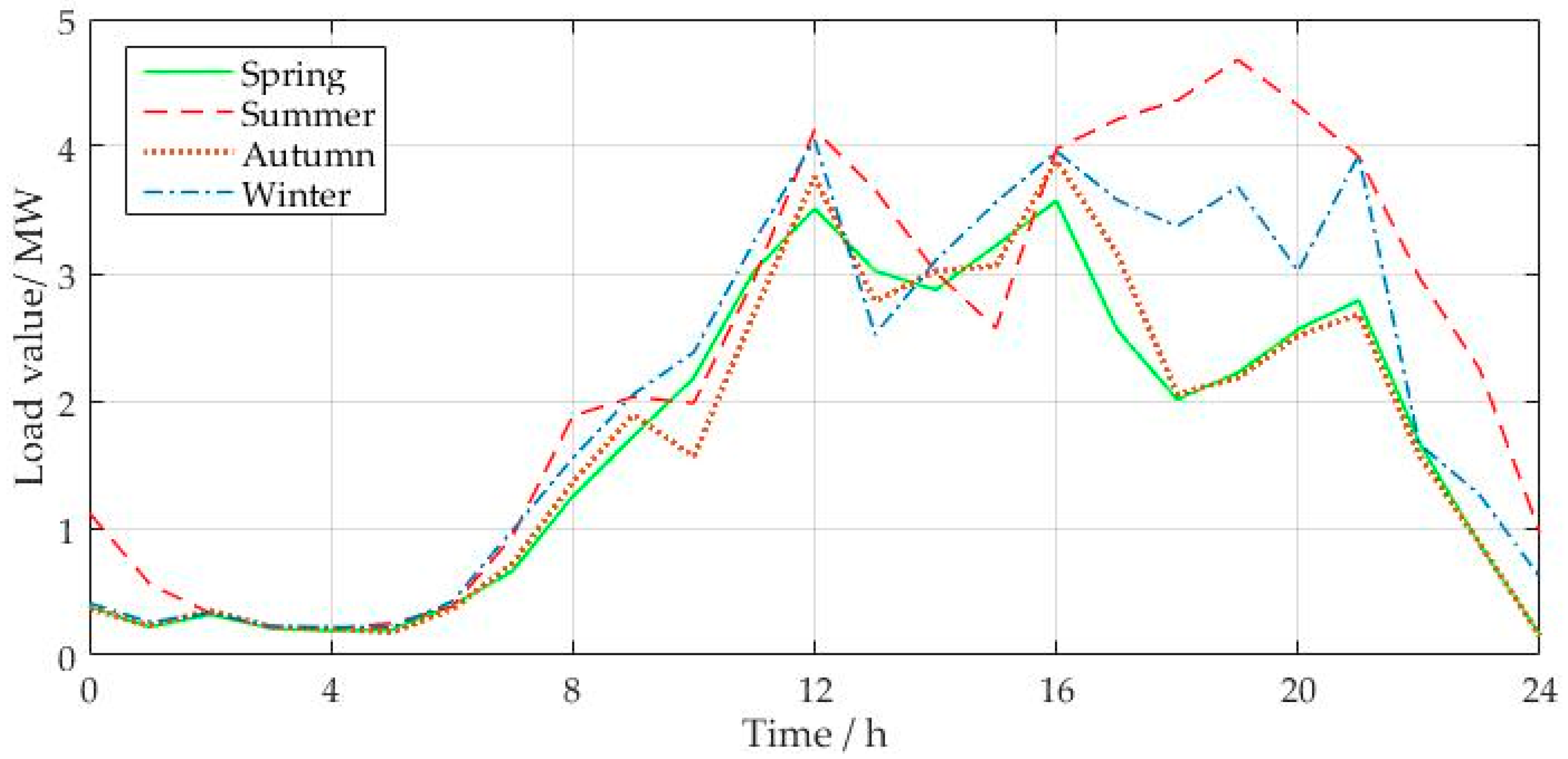 Energies 11 01253 g004