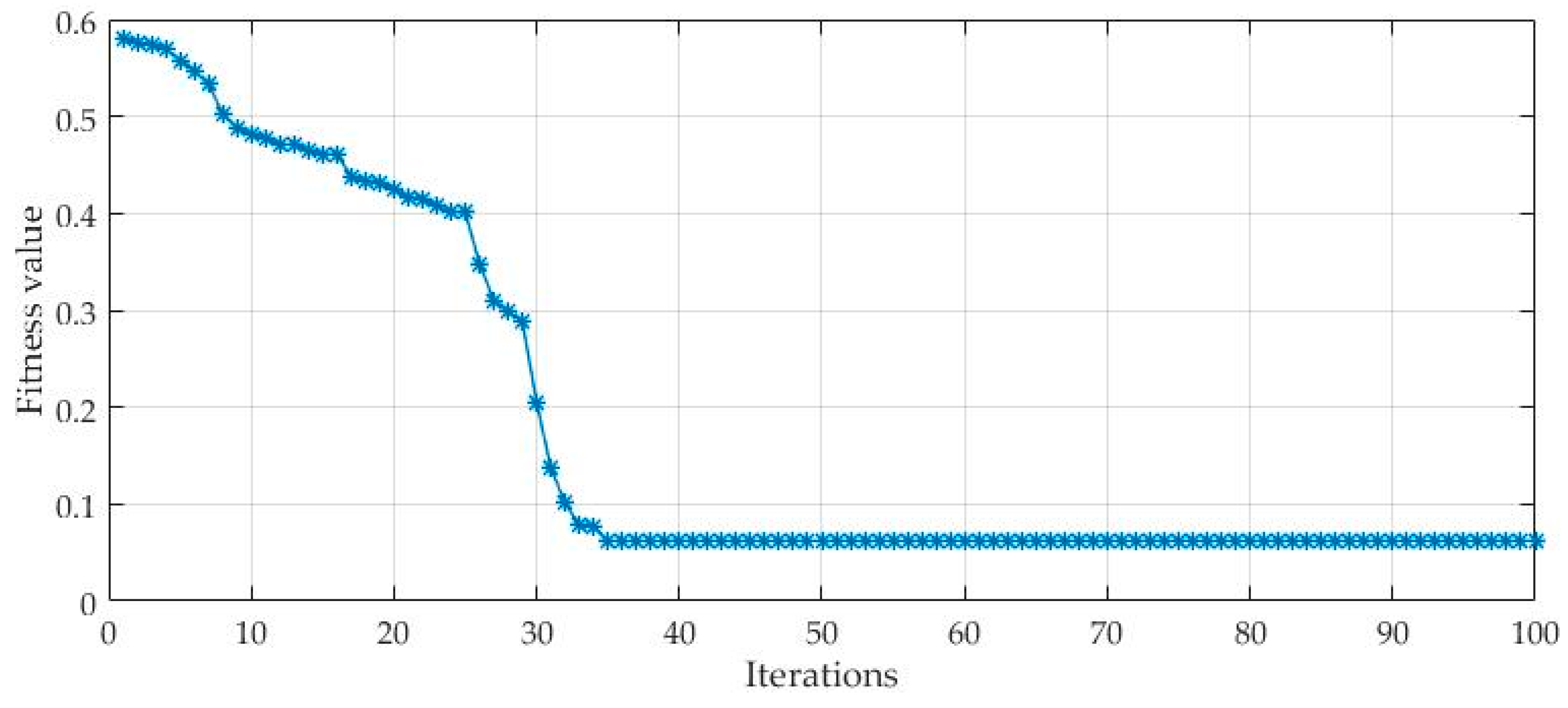 Energies 11 01253 g008