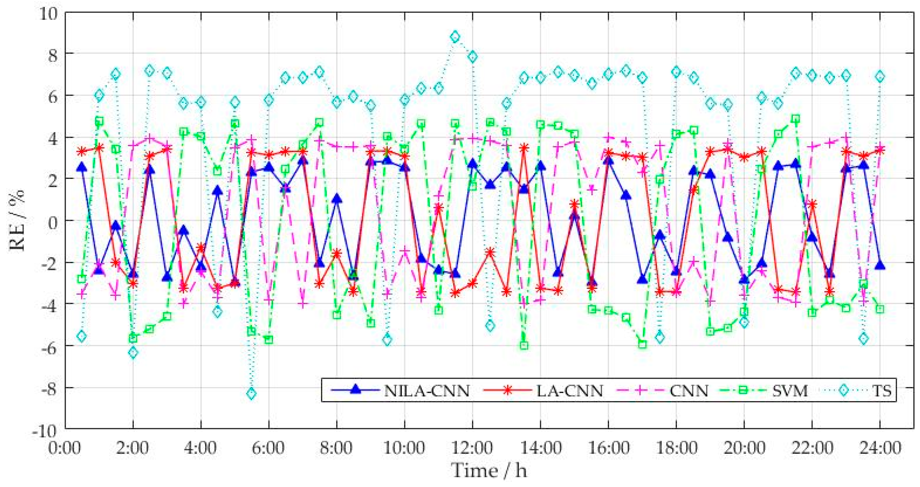 Energies 11 01253 g010