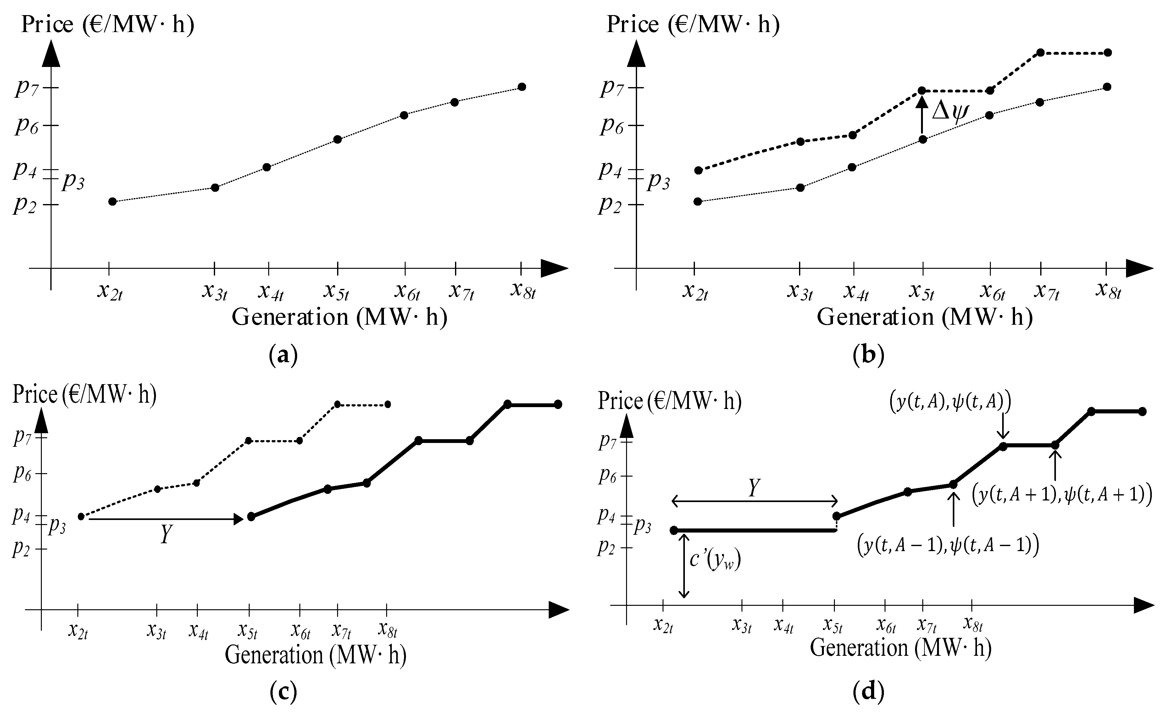 Energies 11 01254 g001 Energies 11 01254 g001