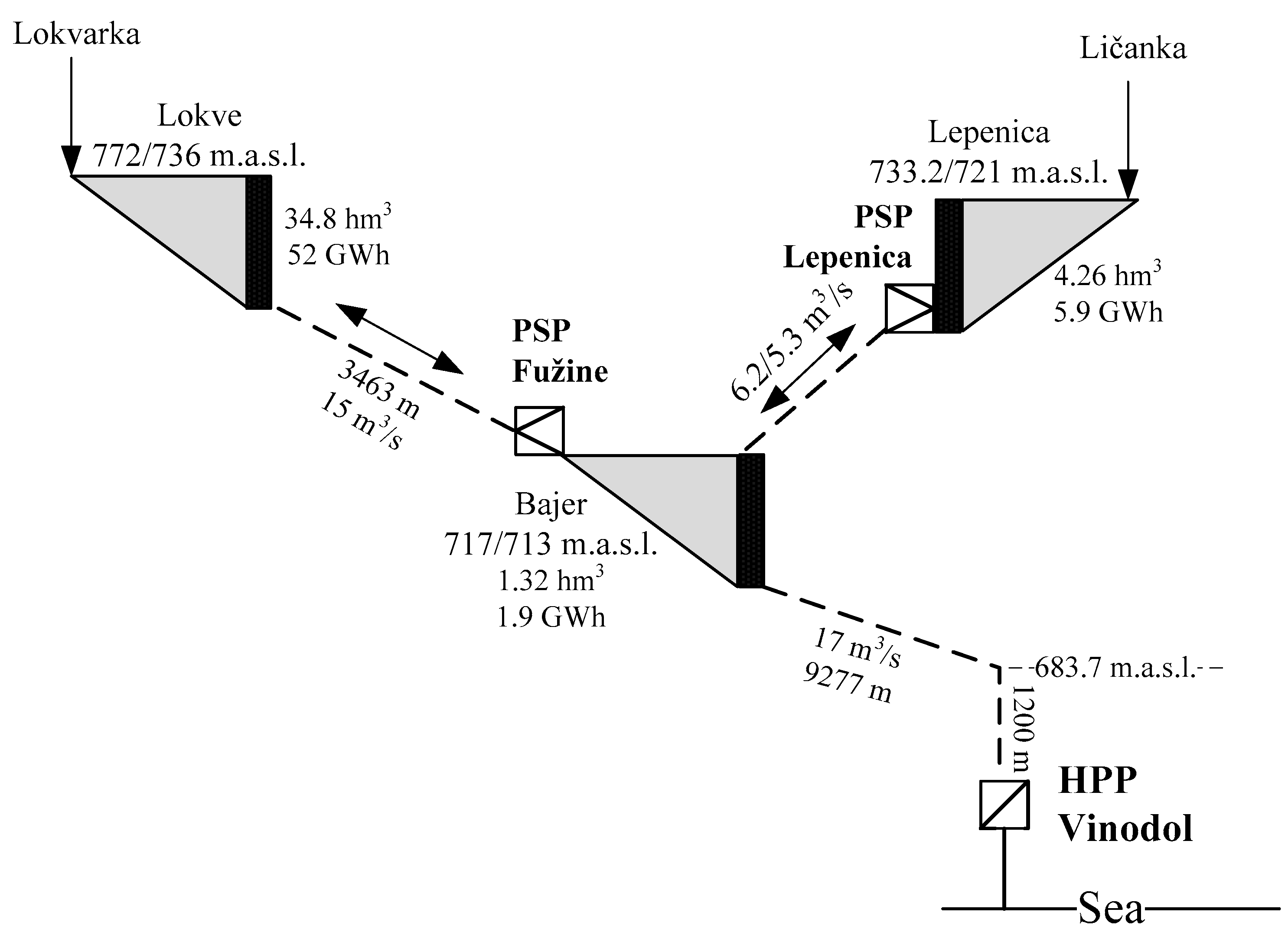 Energies 11 01254 g002 Energies 11 01254 g002