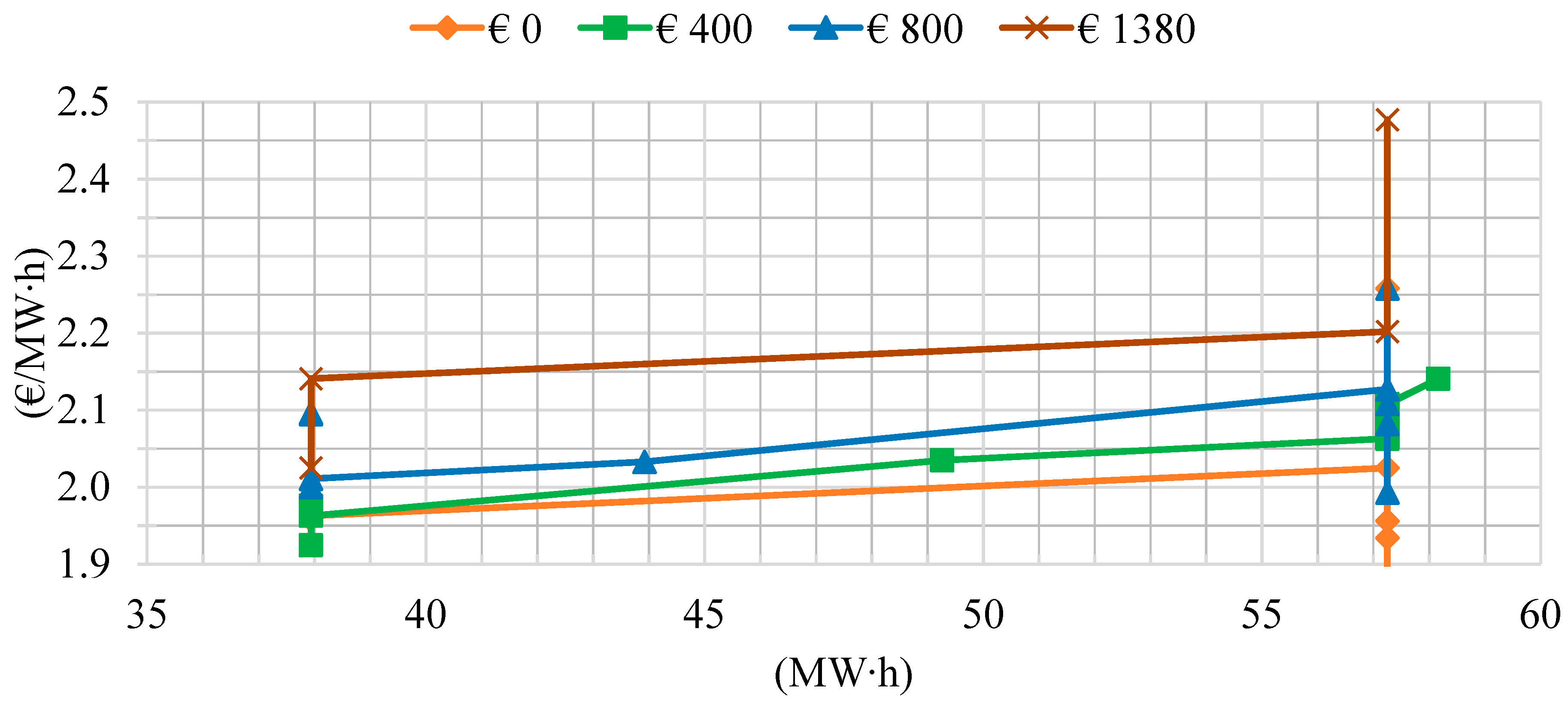 Energies 11 01254 g004 Energies 11 01254 g004